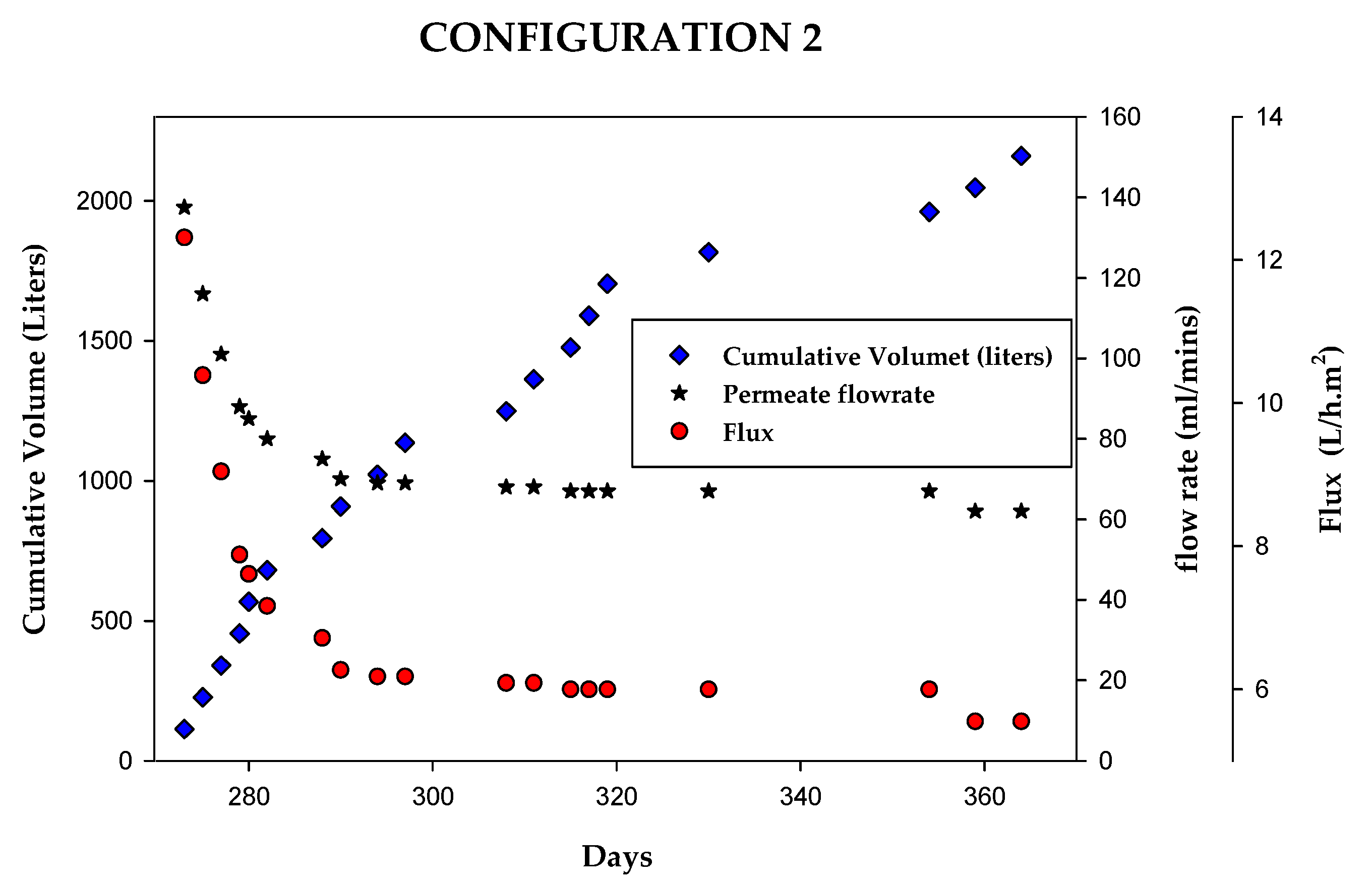 Membranes 15 00212 g009