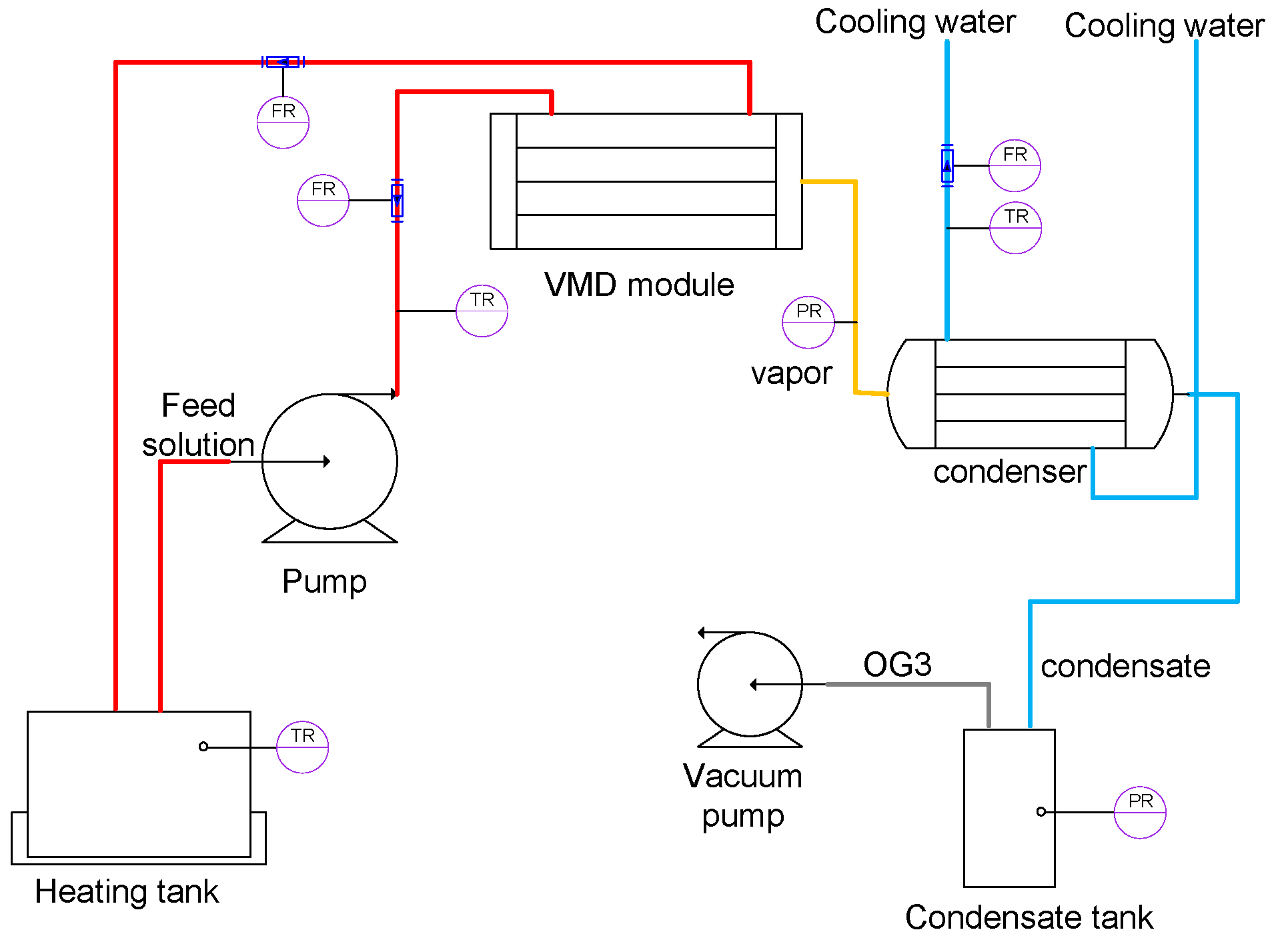 Membranes 15 00213 g001