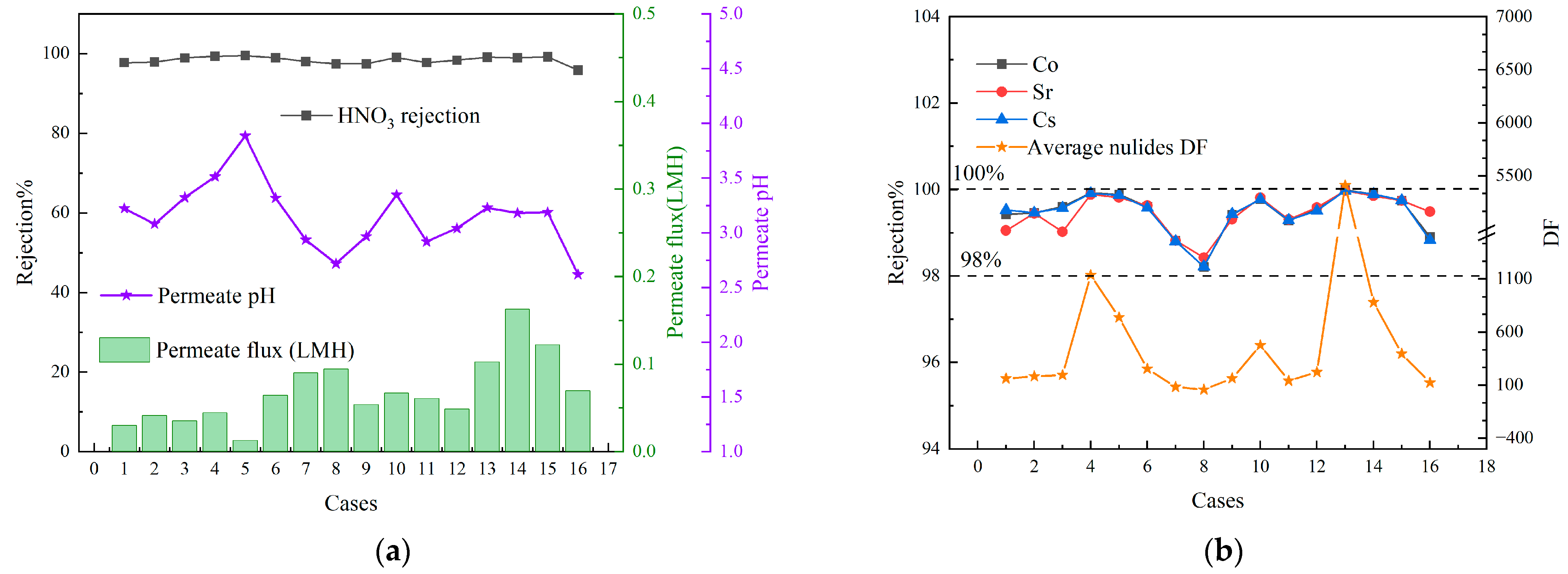 Membranes 15 00213 g003
