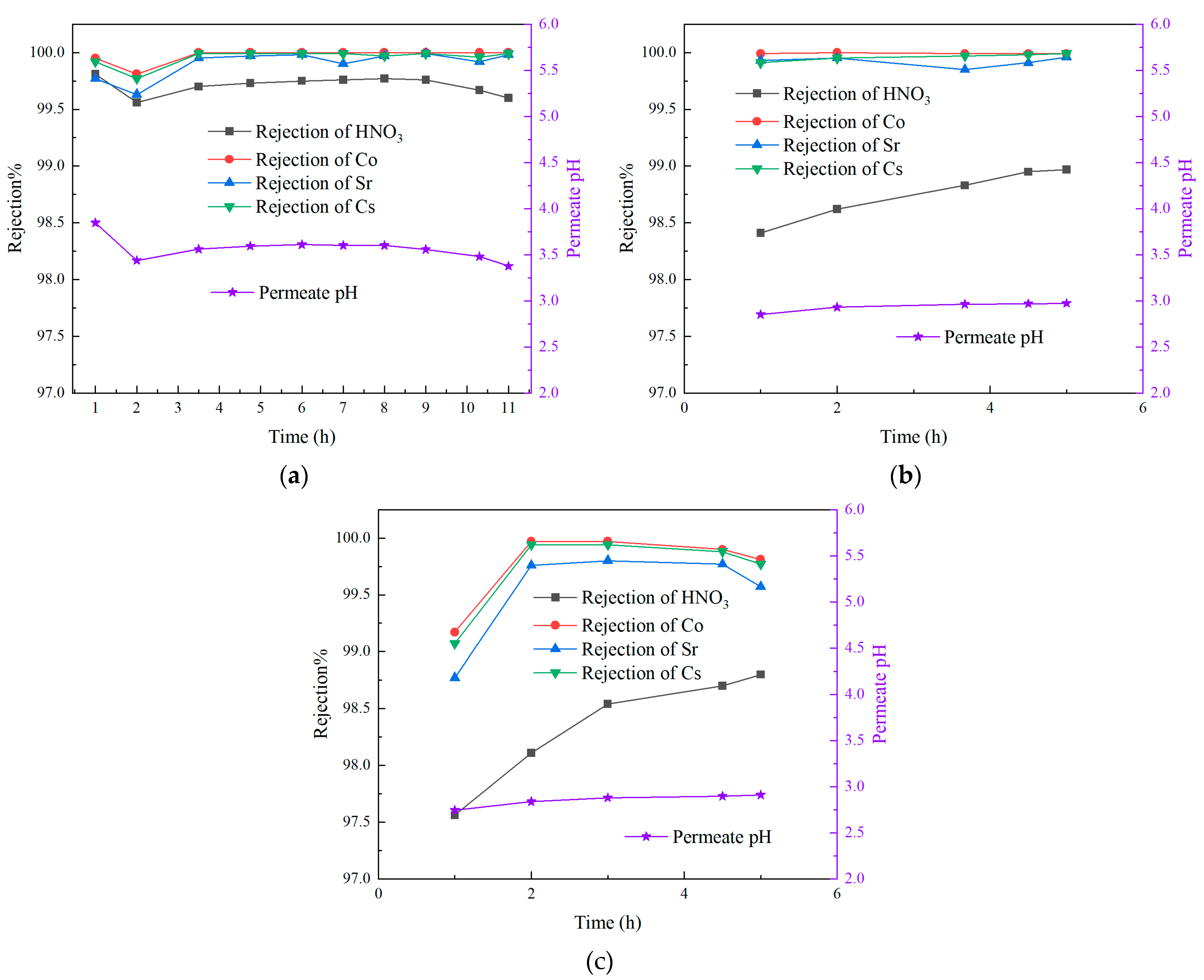 Membranes 15 00213 g005