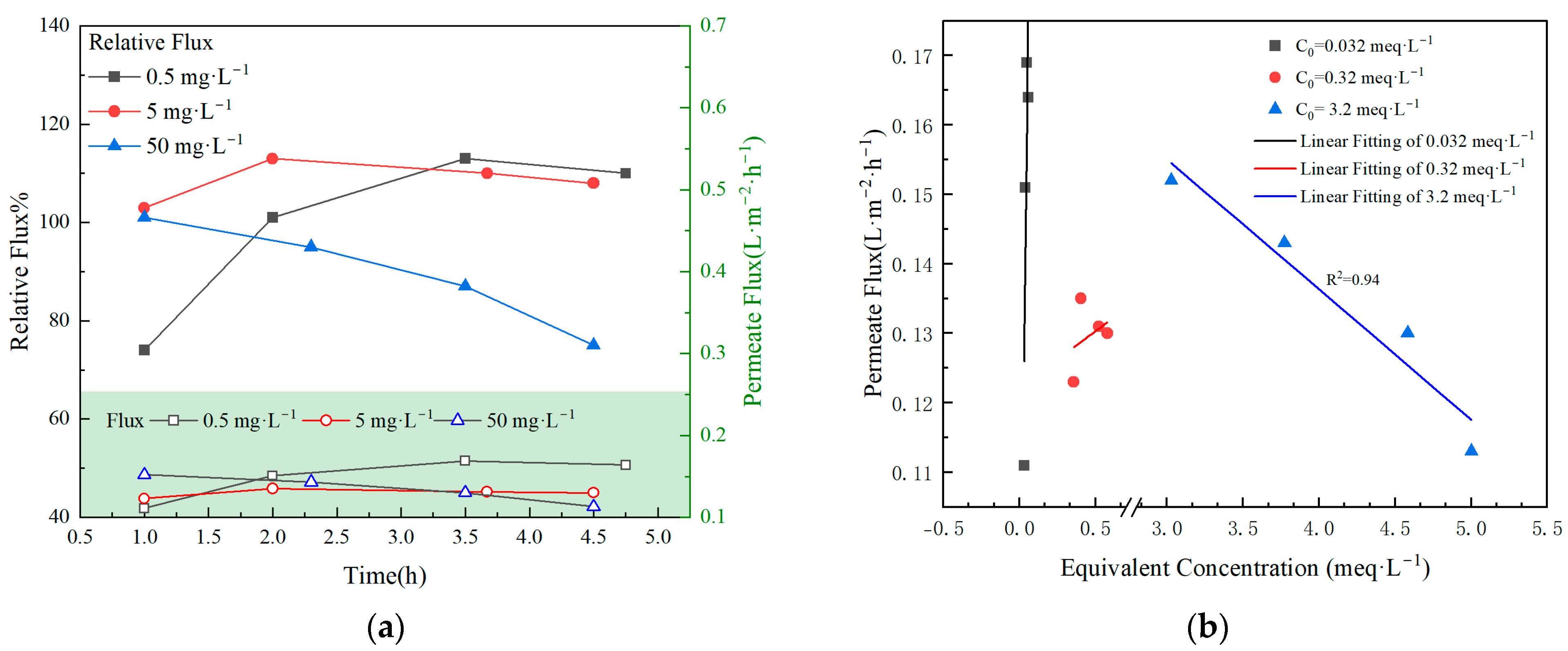 Membranes 15 00213 g006
