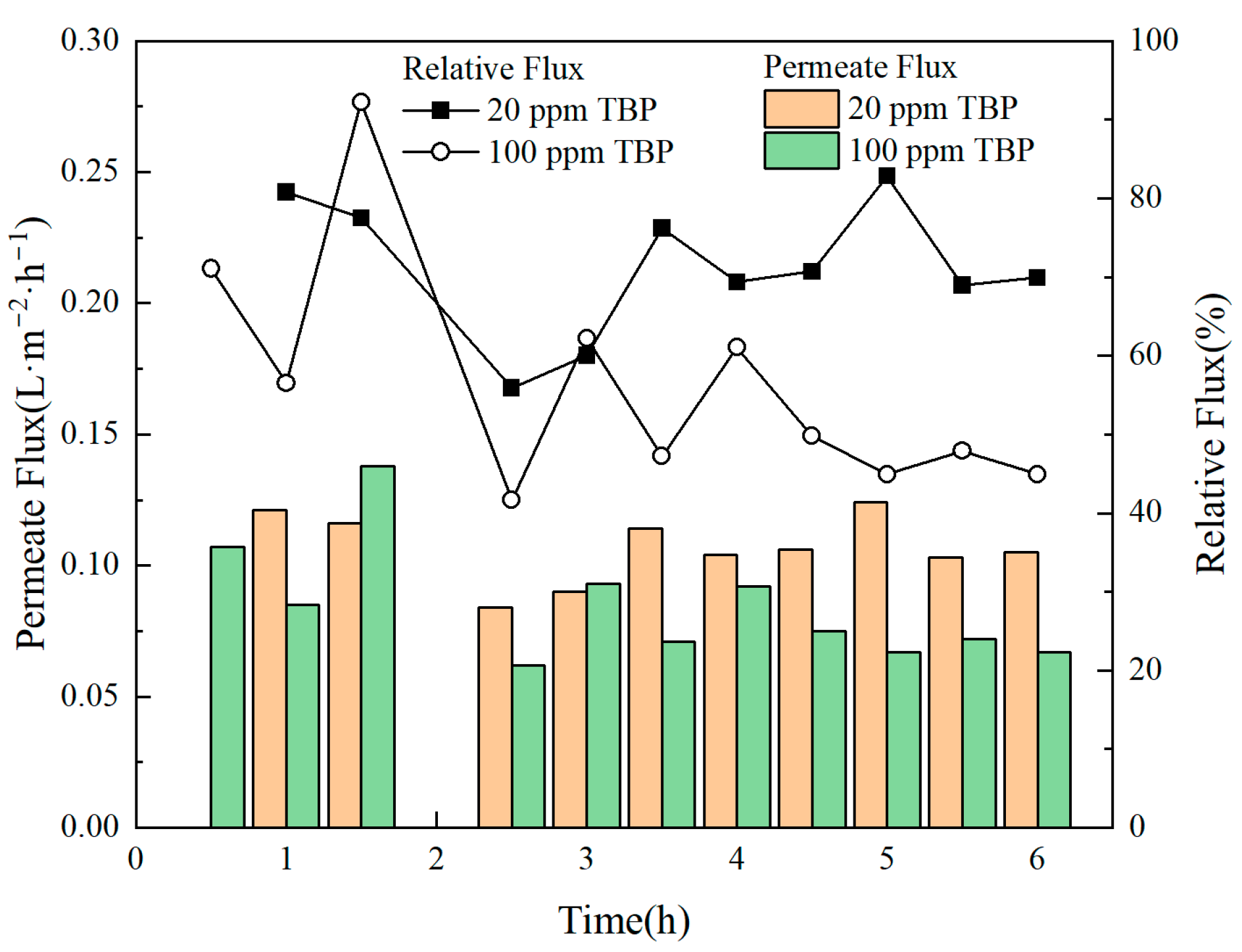 Membranes 15 00213 g007