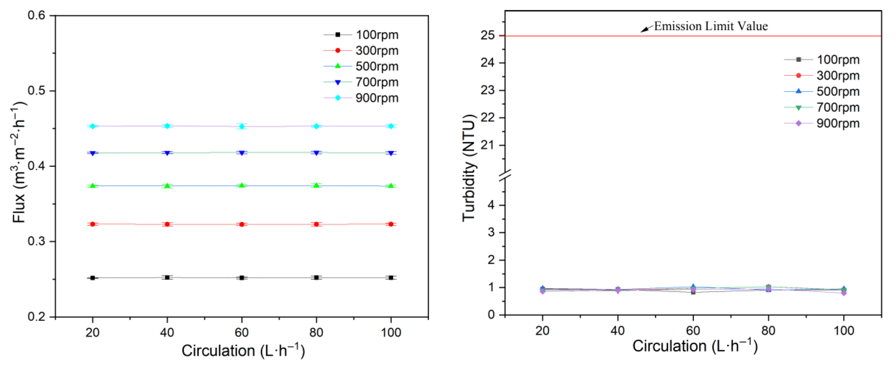 Membranes 15 00214 g003