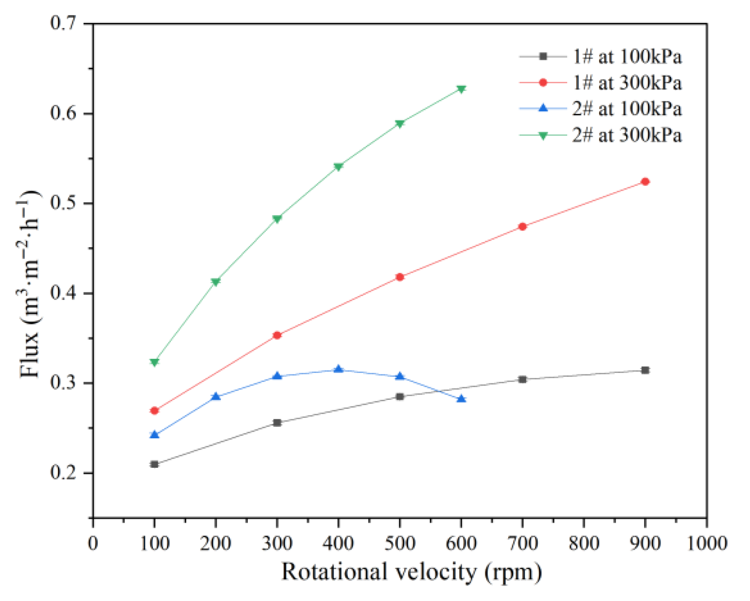 Membranes 15 00214 g005