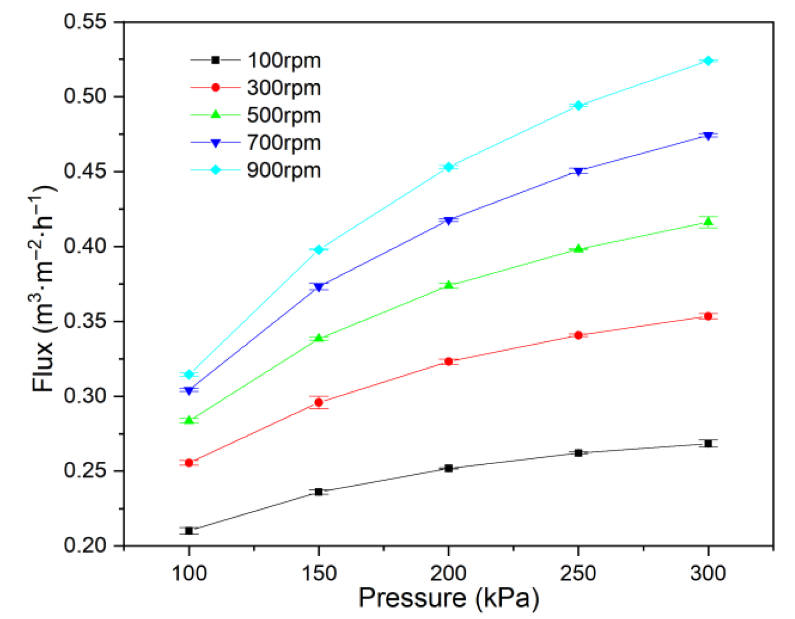 Membranes 15 00214 g006