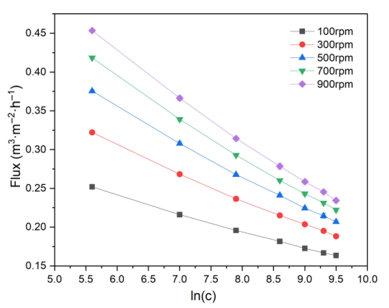 Membranes 15 00214 g008