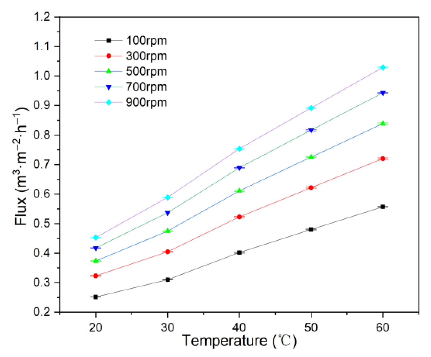 Membranes 15 00214 g009