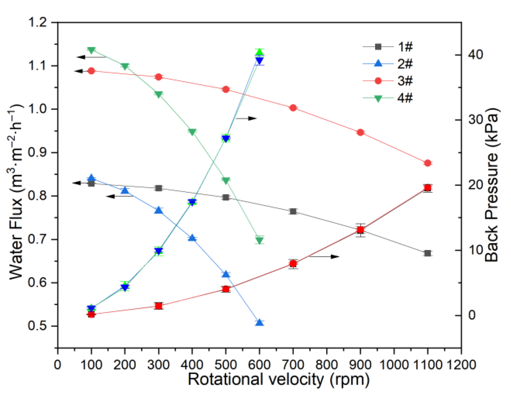 Membranes 15 00214 g010
