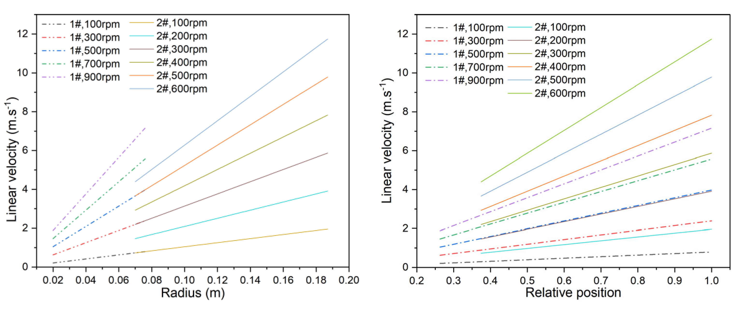 Membranes 15 00214 g011