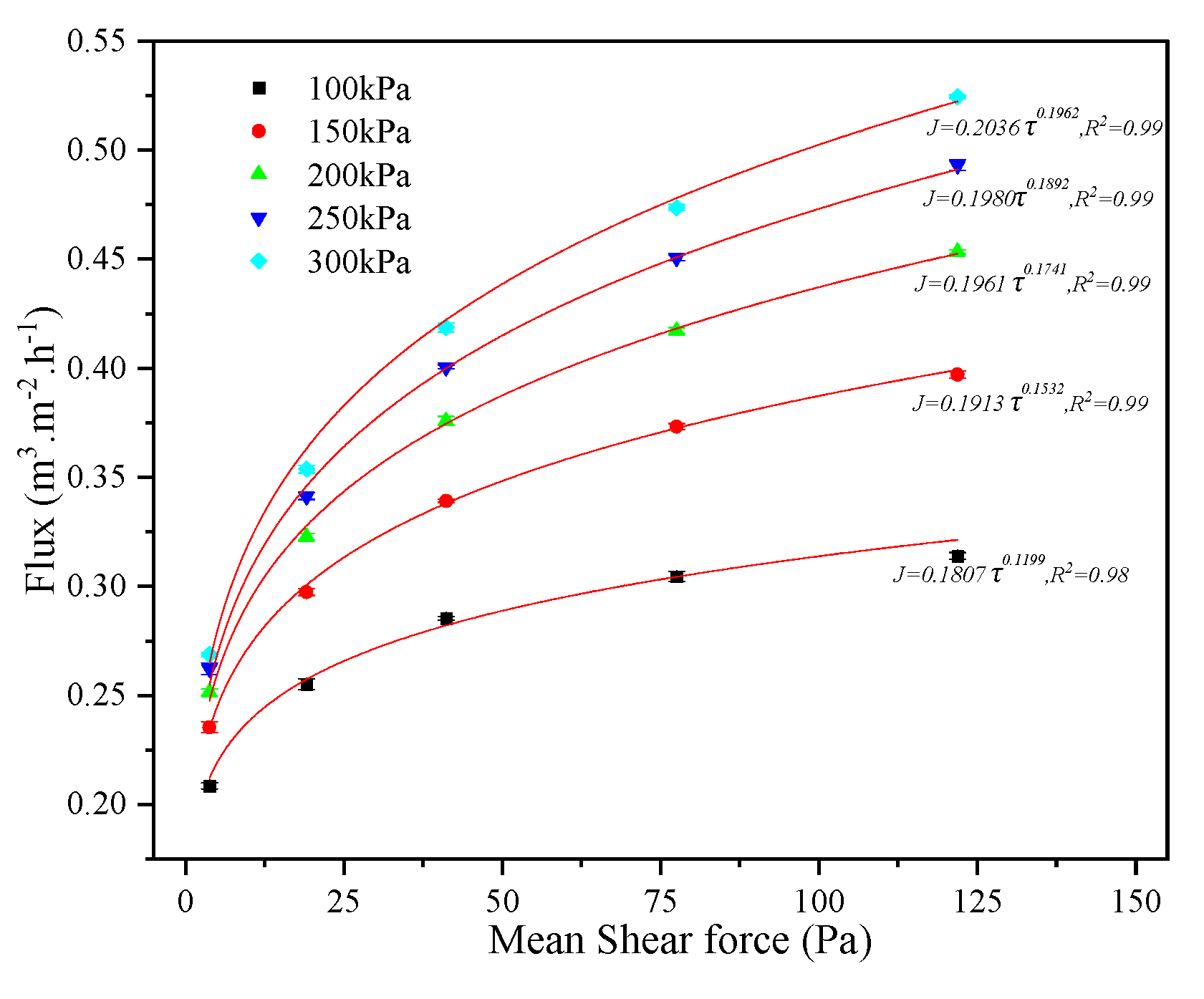Membranes 15 00214 g016