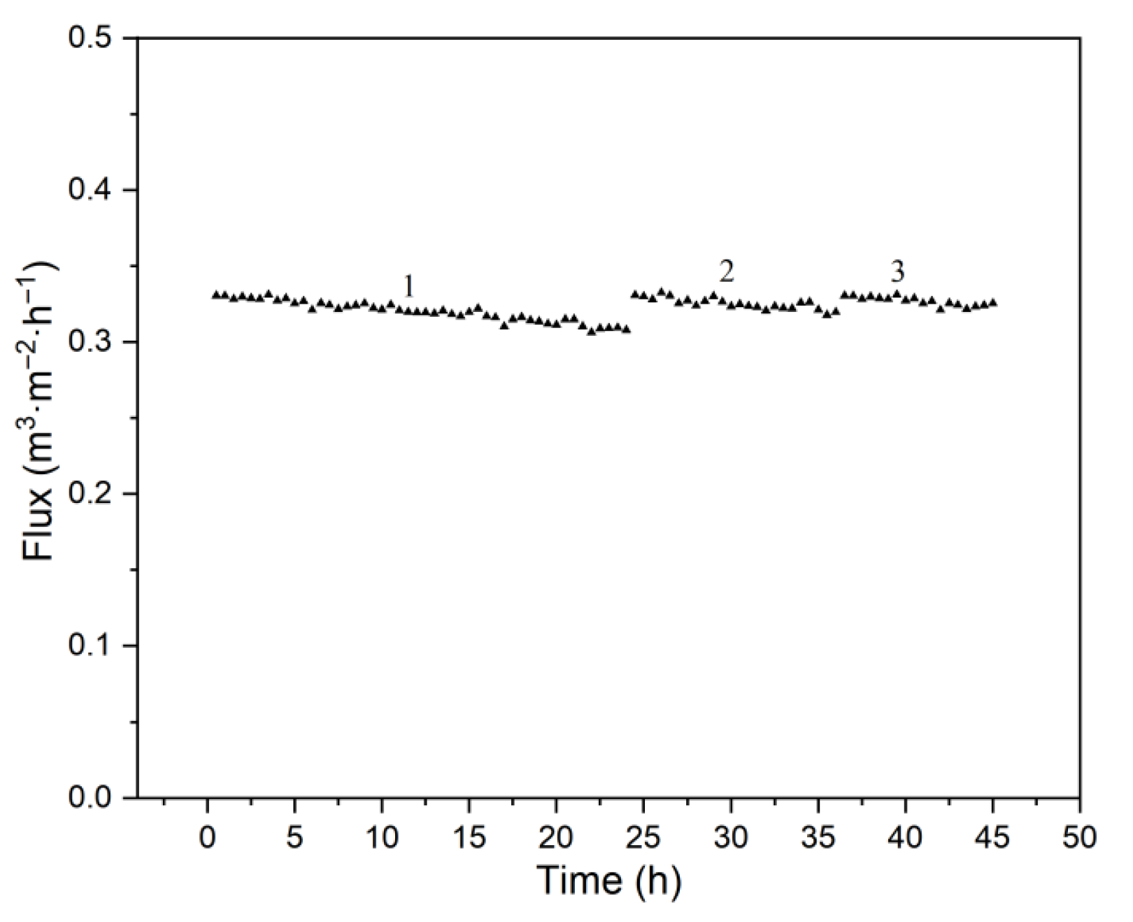 Membranes 15 00214 g019