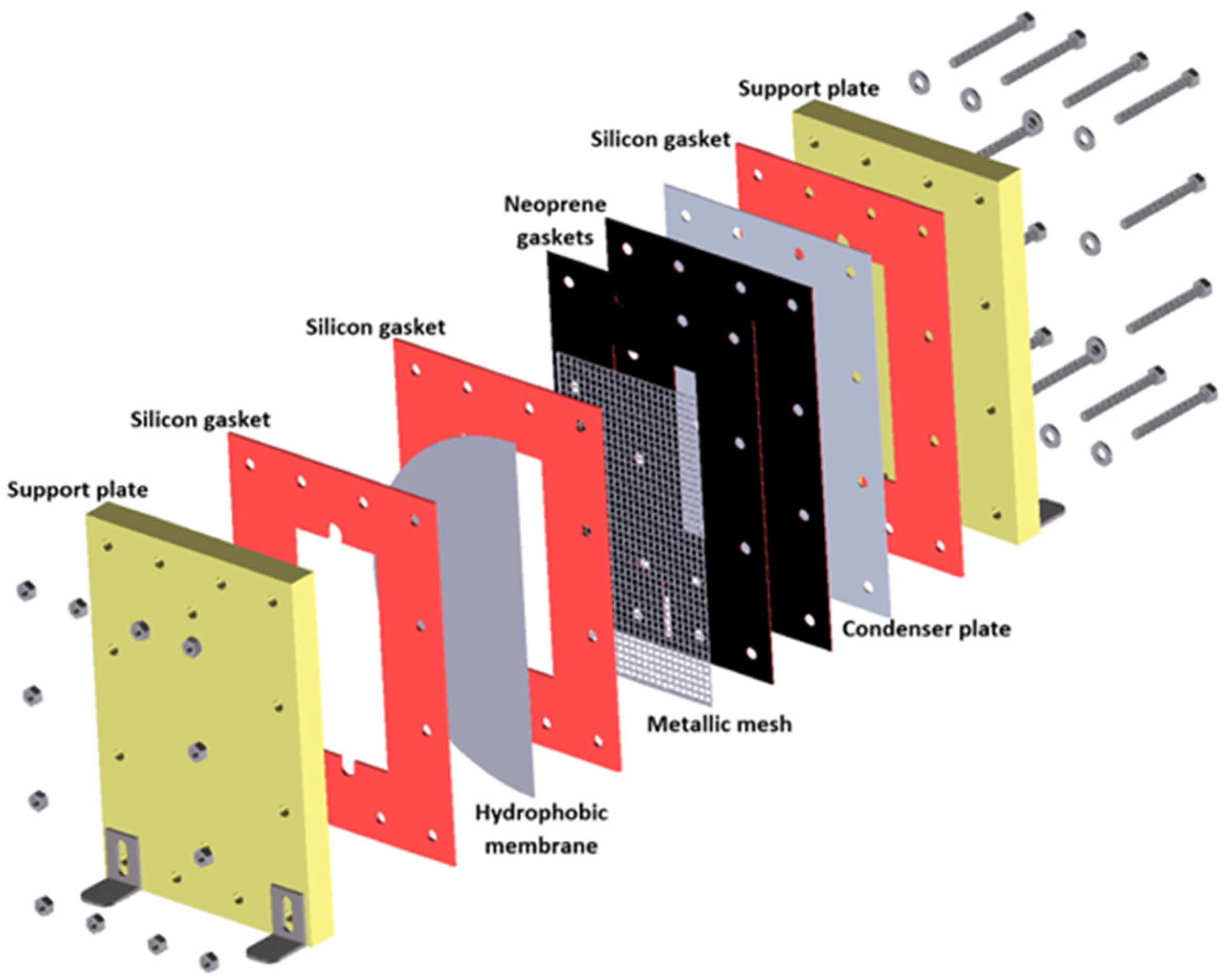 Membranes 15 00219 g001