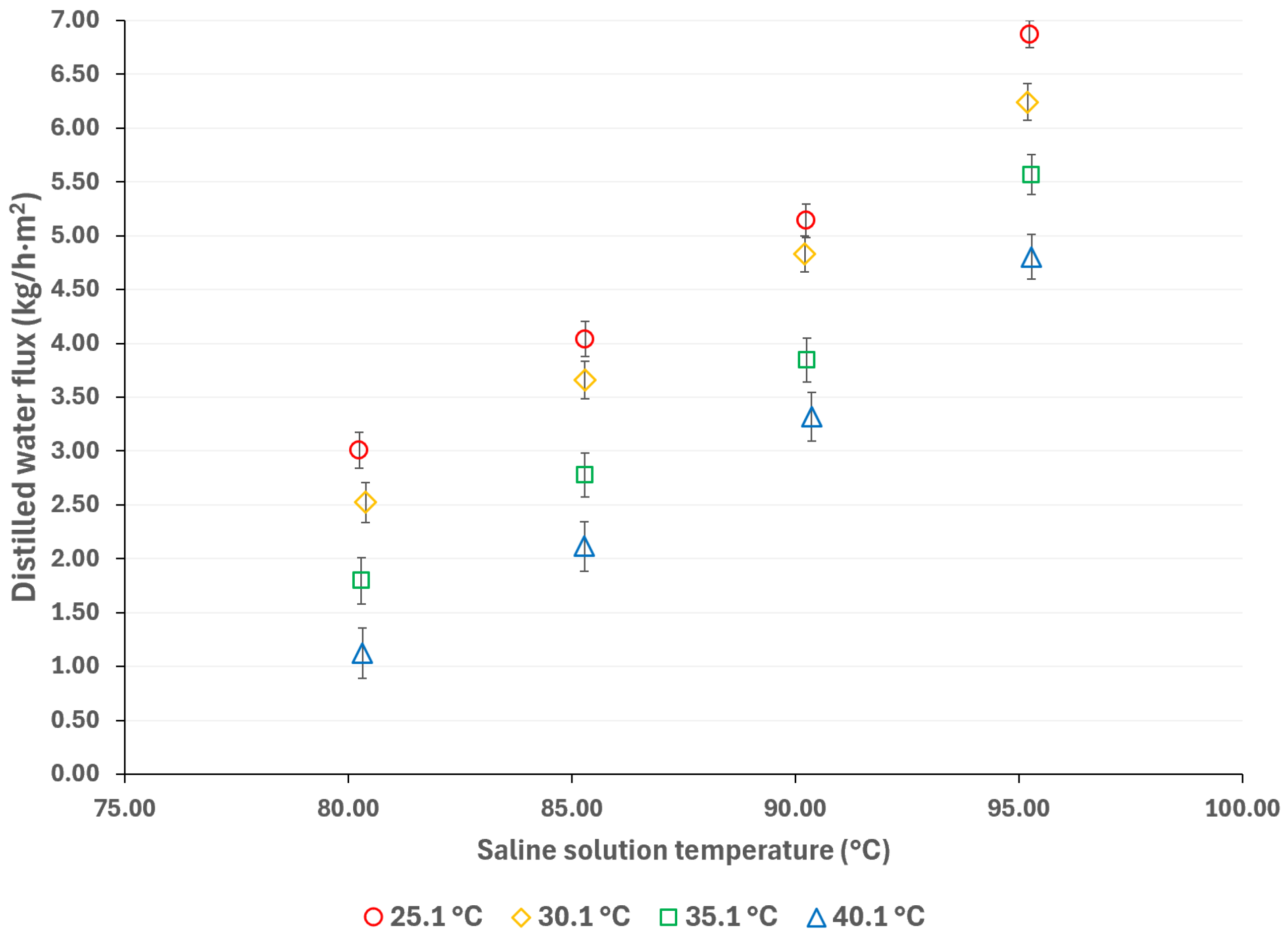 Membranes 15 00219 g003