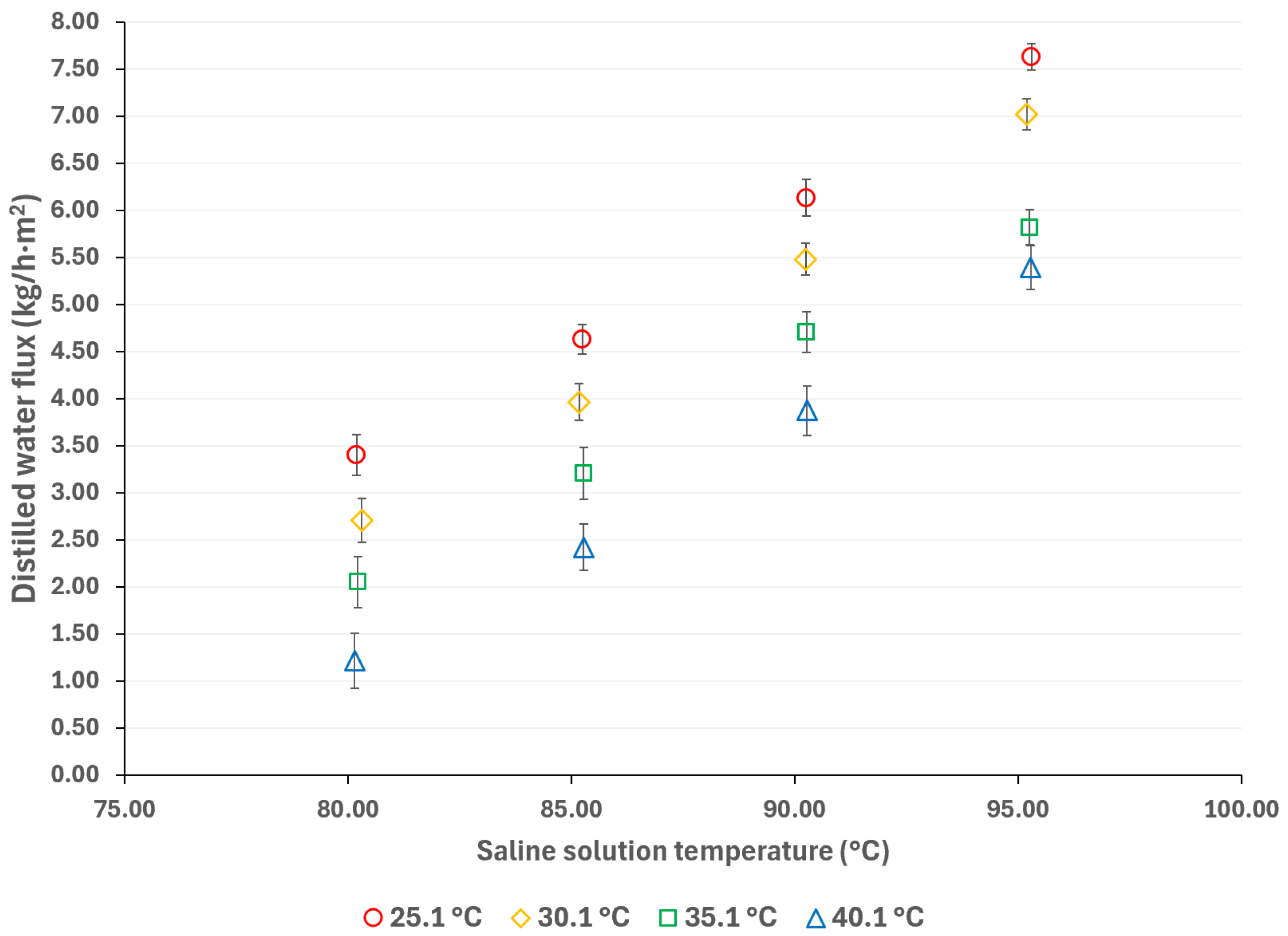 Membranes 15 00219 g004