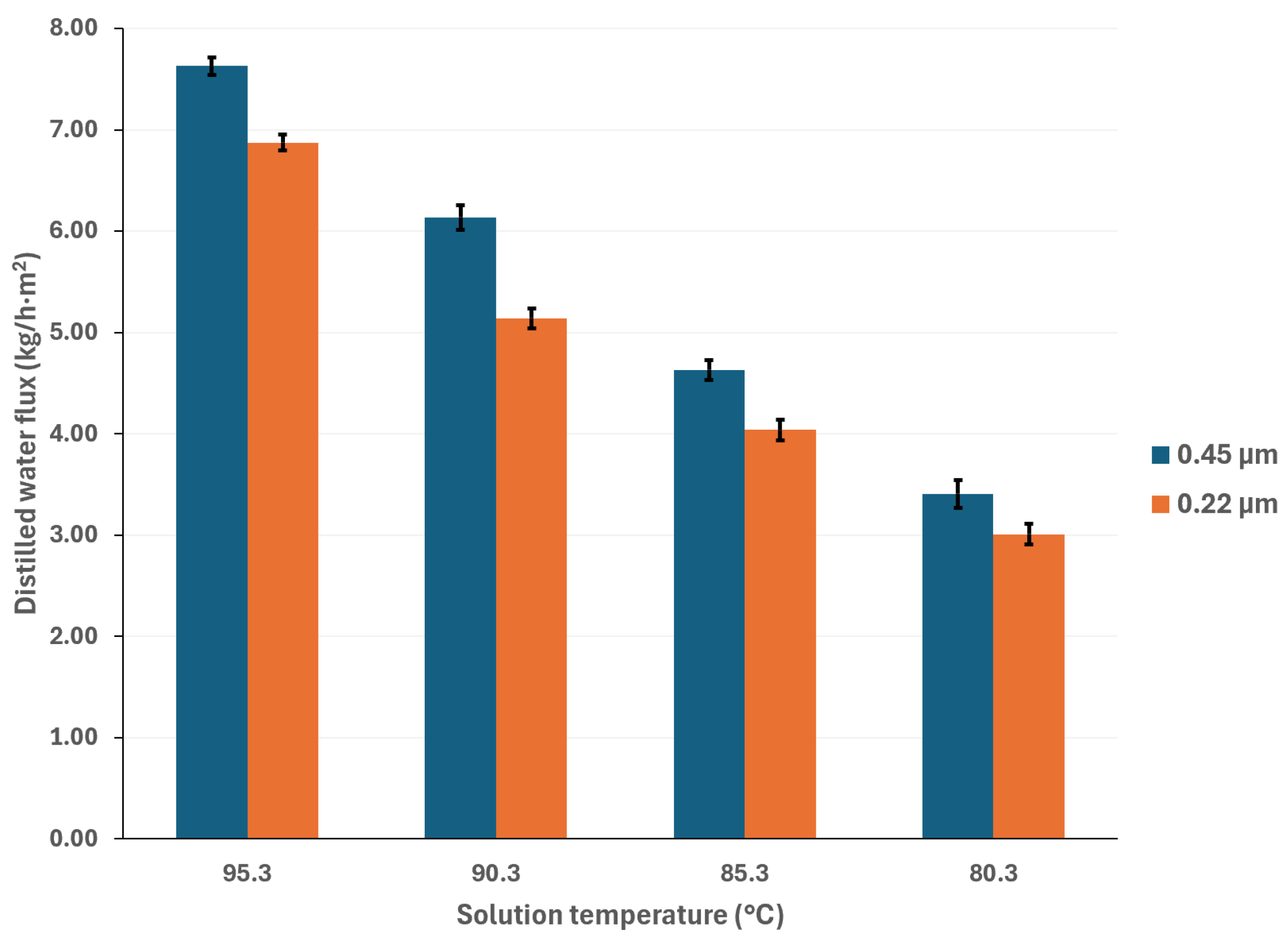 Membranes 15 00219 g005