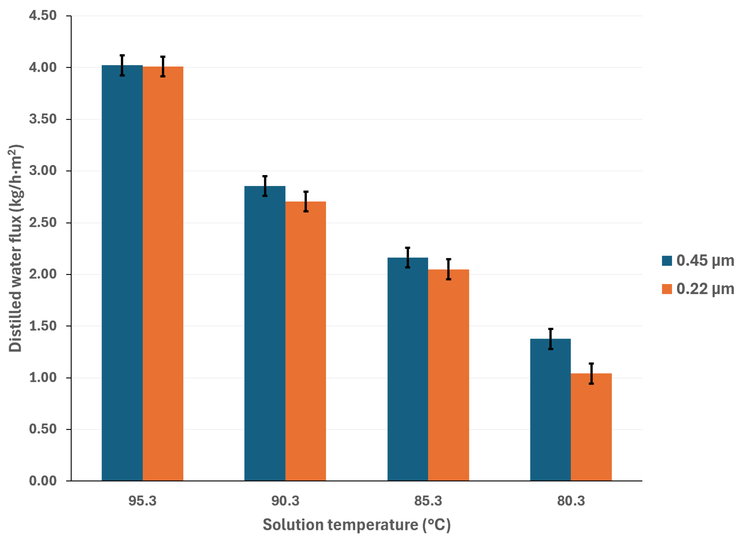 Membranes 15 00219 g006