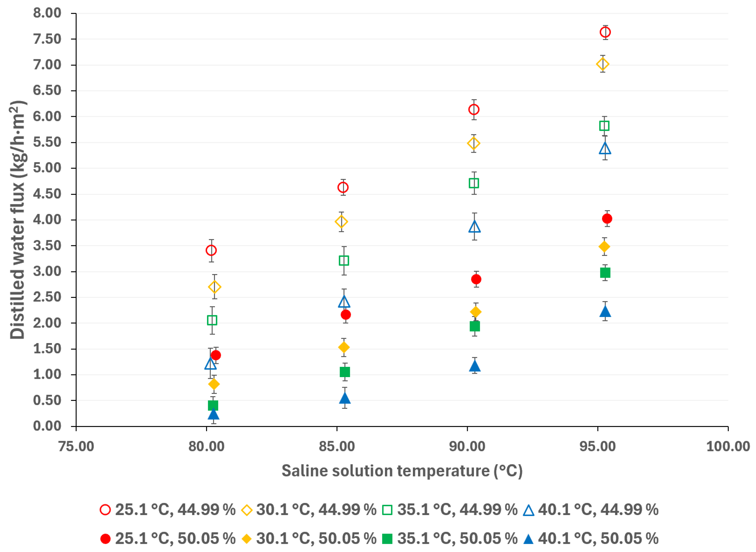 Membranes 15 00219 g008