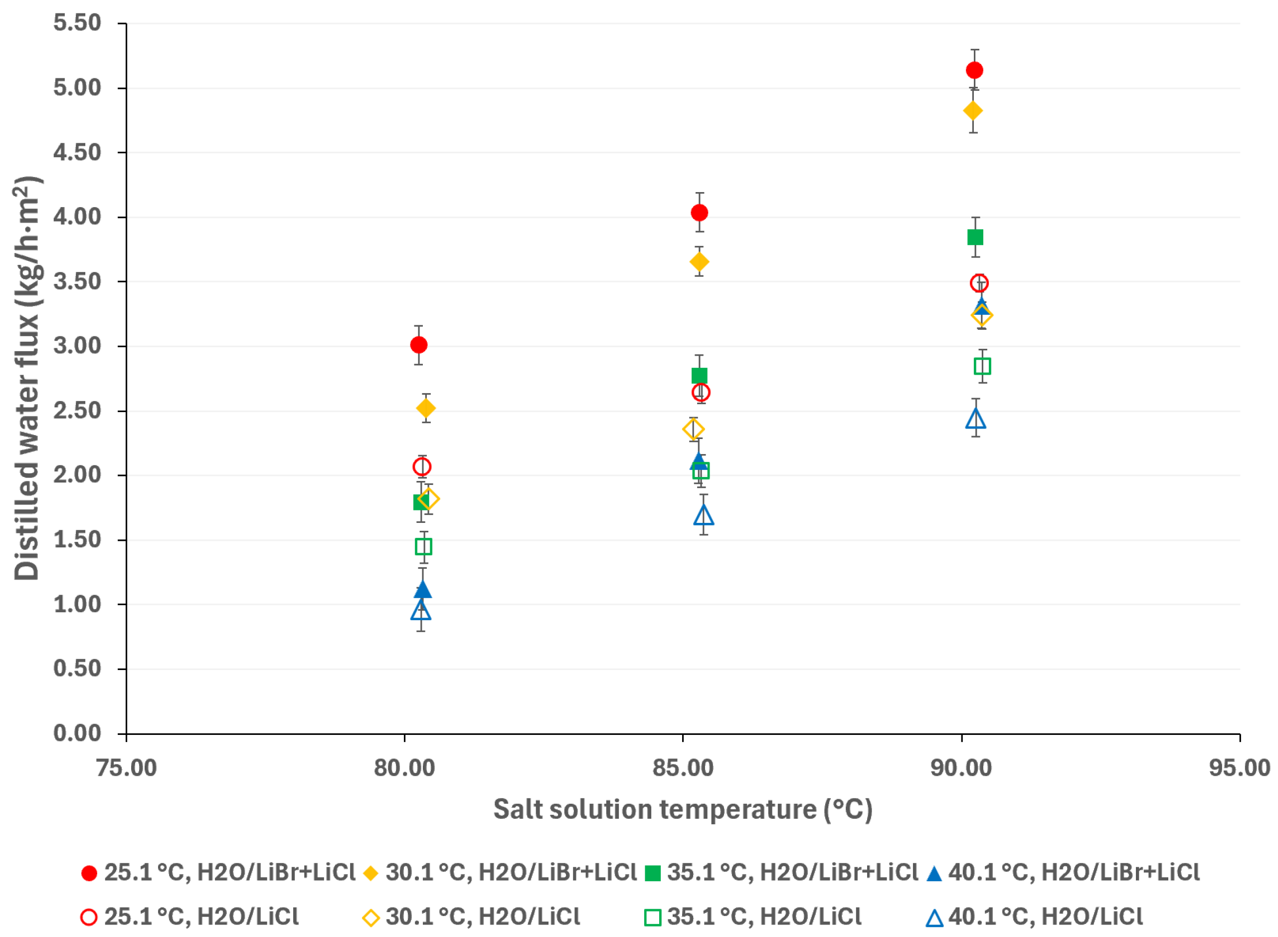 Membranes 15 00219 g010
