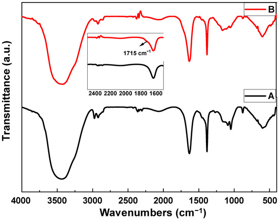 y Treatment of Industrial Brine Using a Poly (Vinylidene