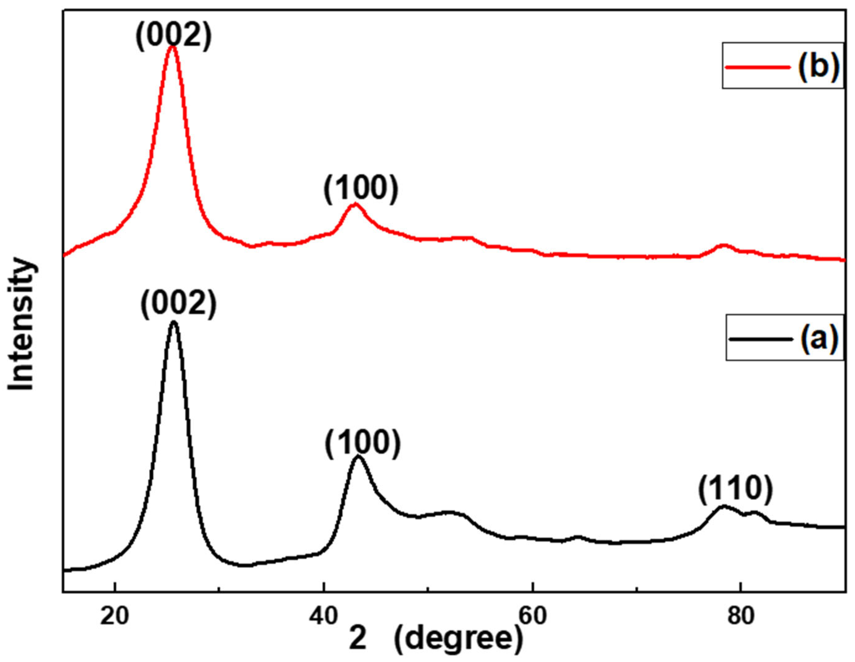 Membranes 15 00220 g002