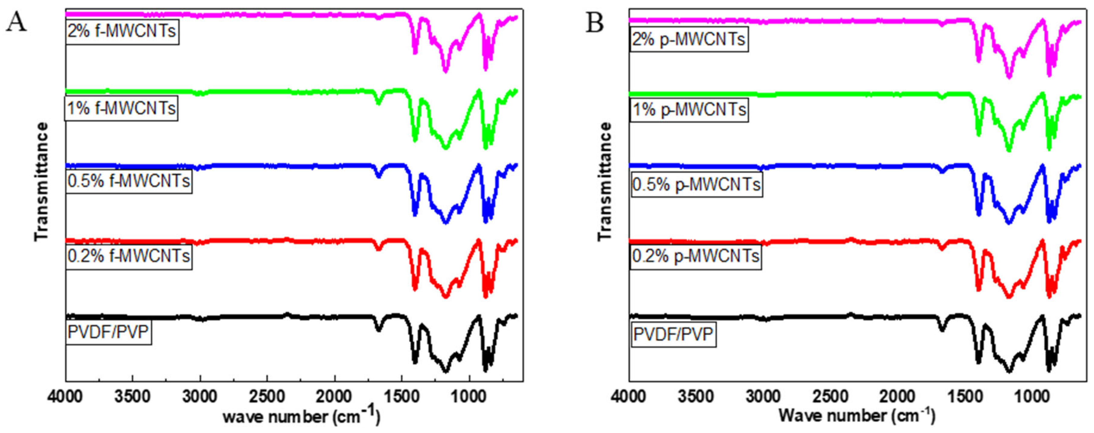 Membranes 15 00220 g007