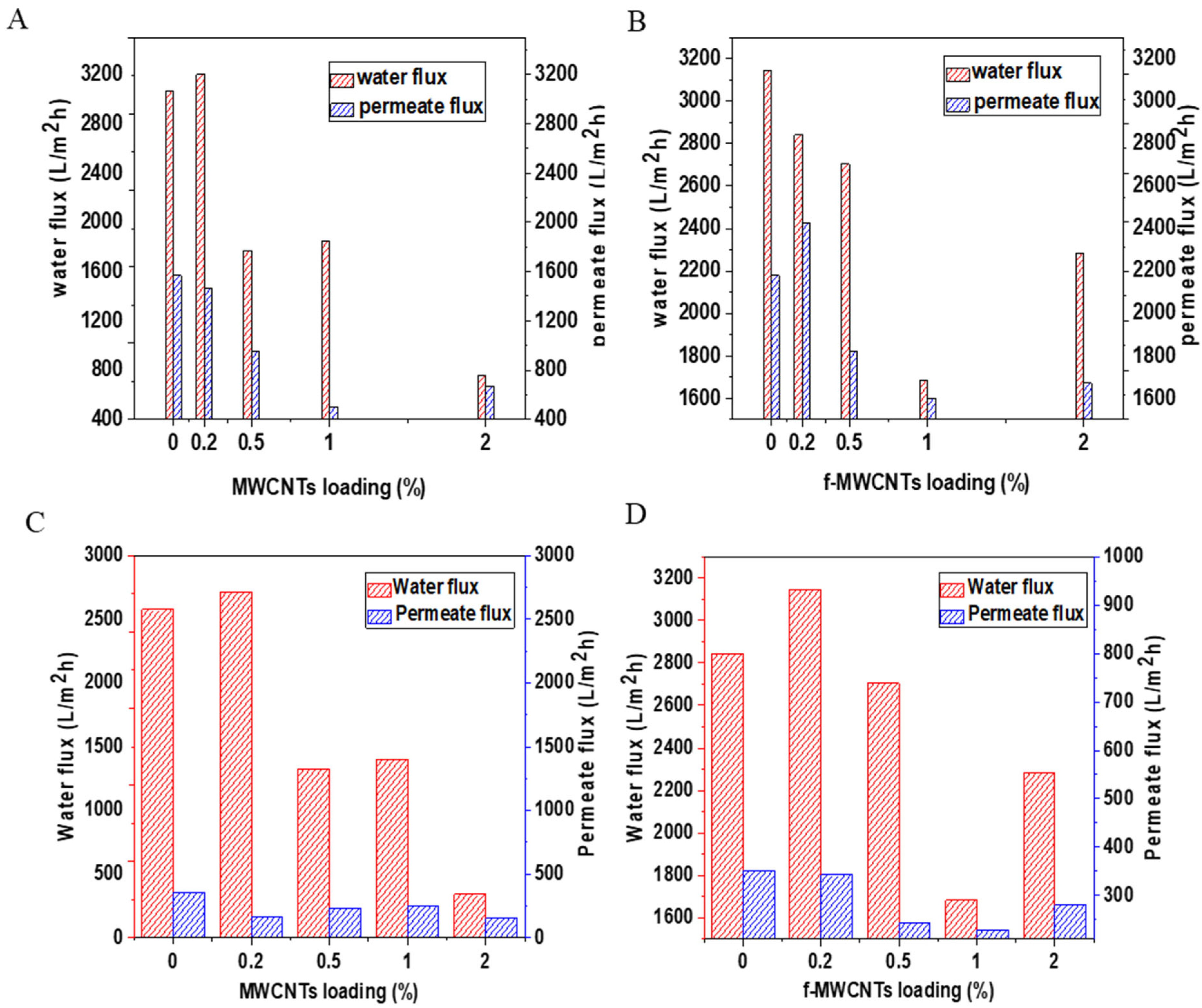 Membranes 15 00220 g010