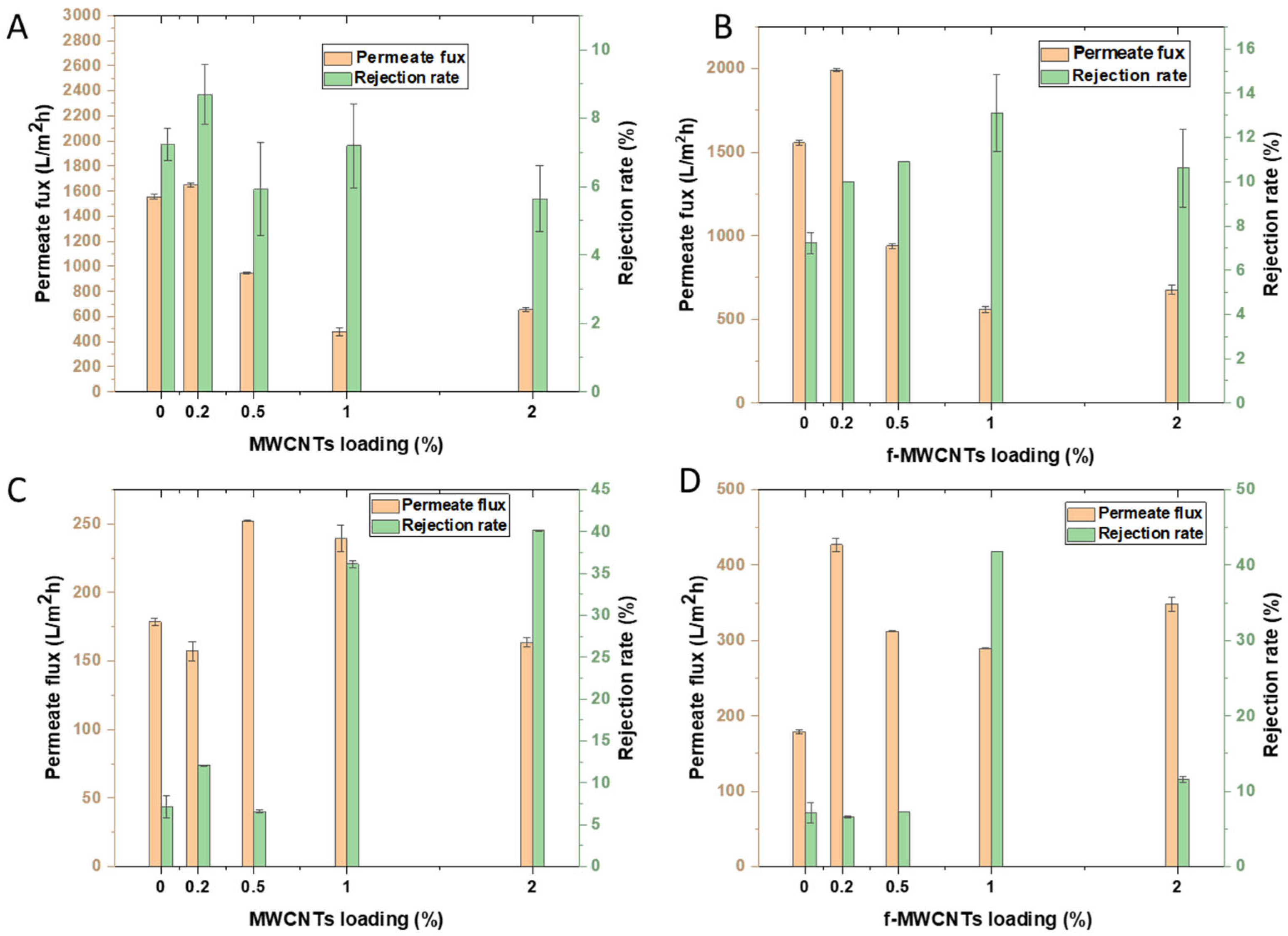 Membranes 15 00220 g012