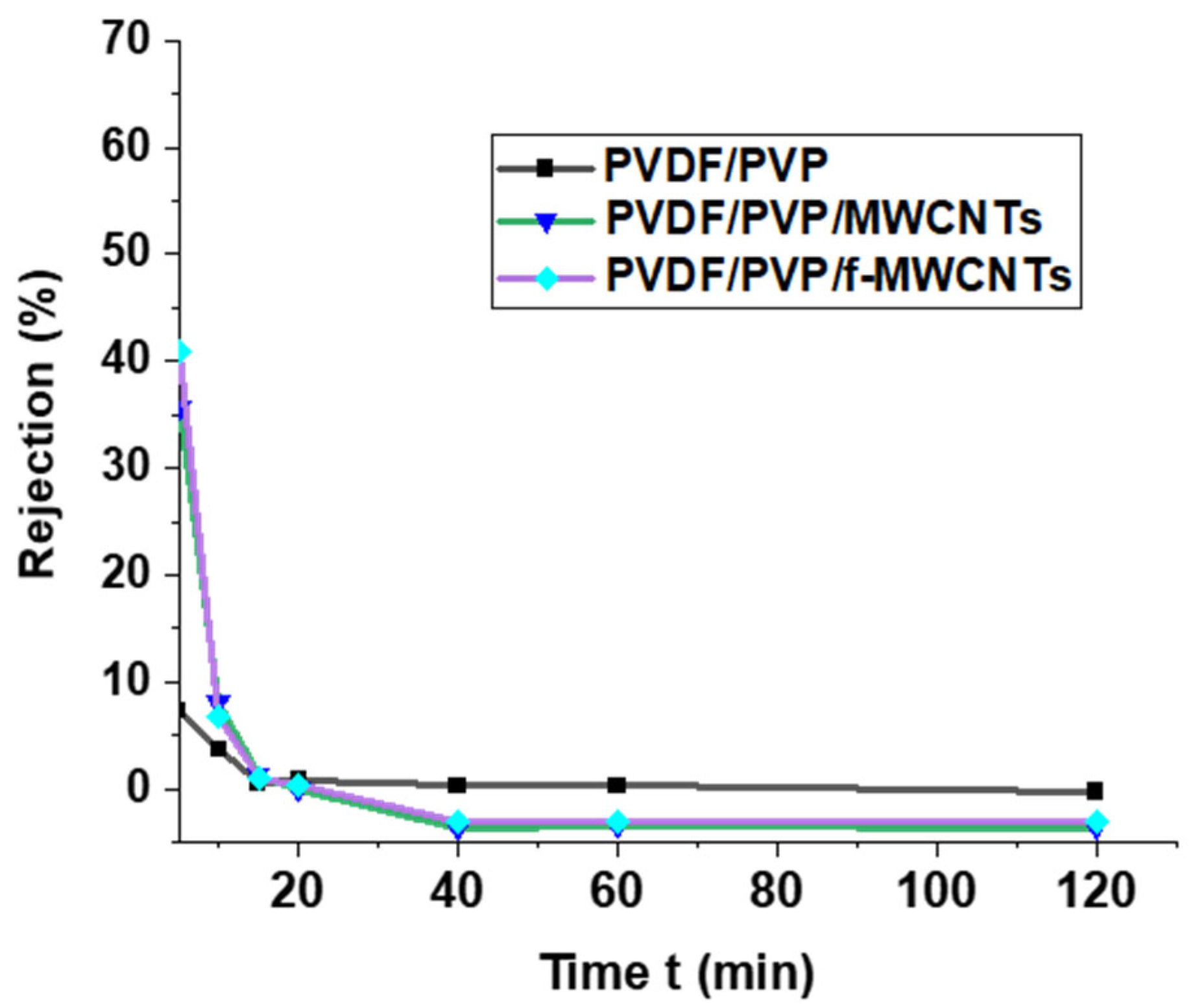 Membranes 15 00220 g013