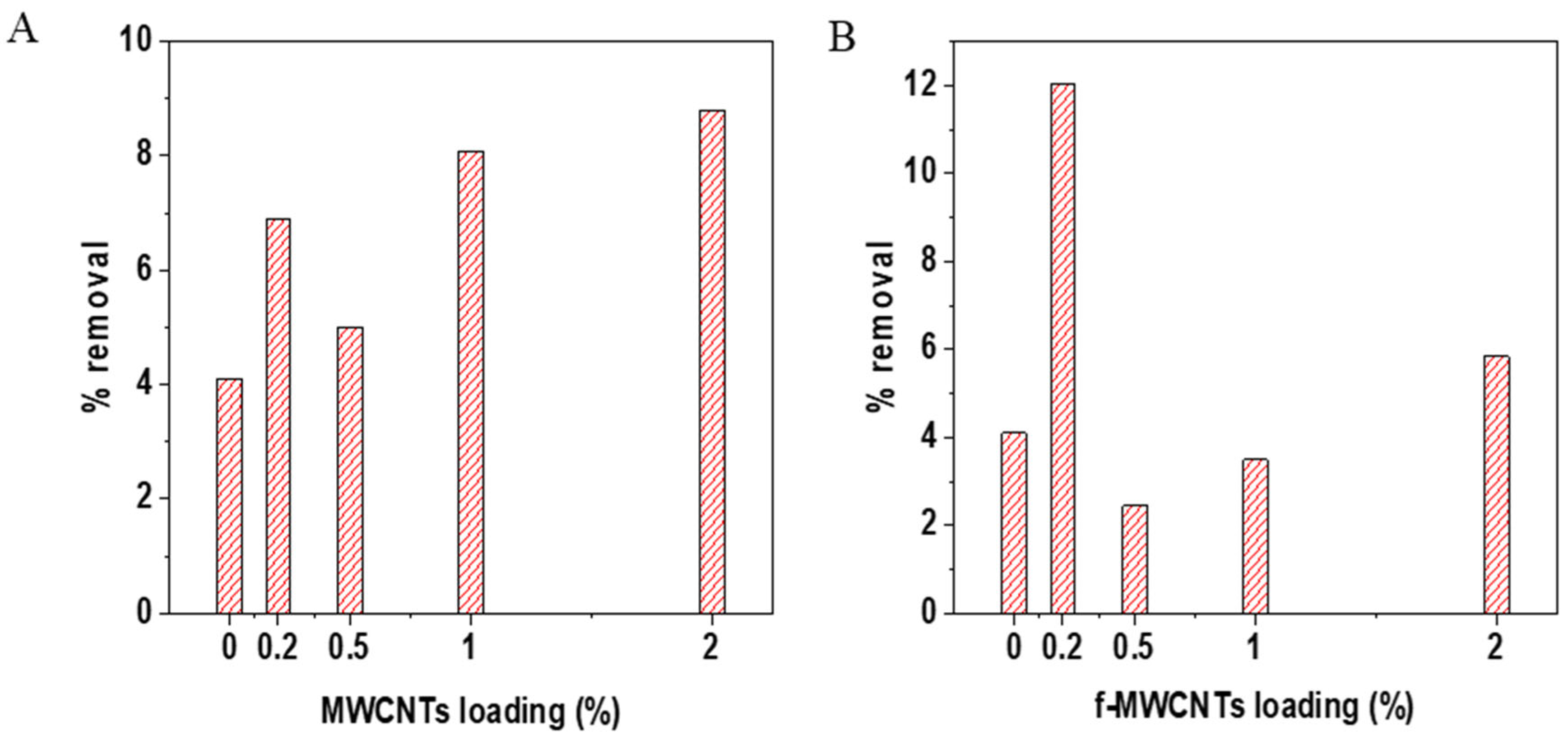 Membranes 15 00220 g014