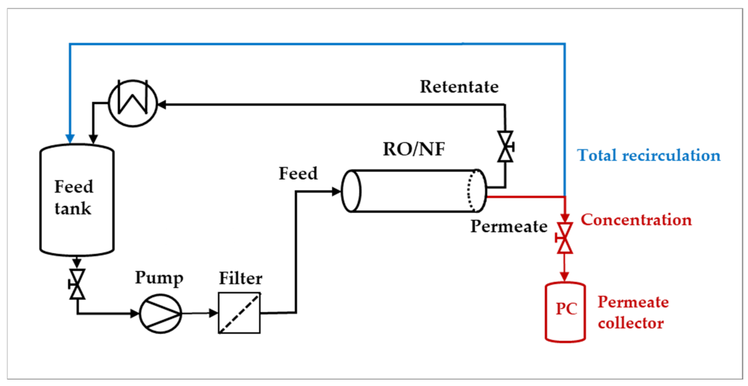 Membranes 15 00221 g001