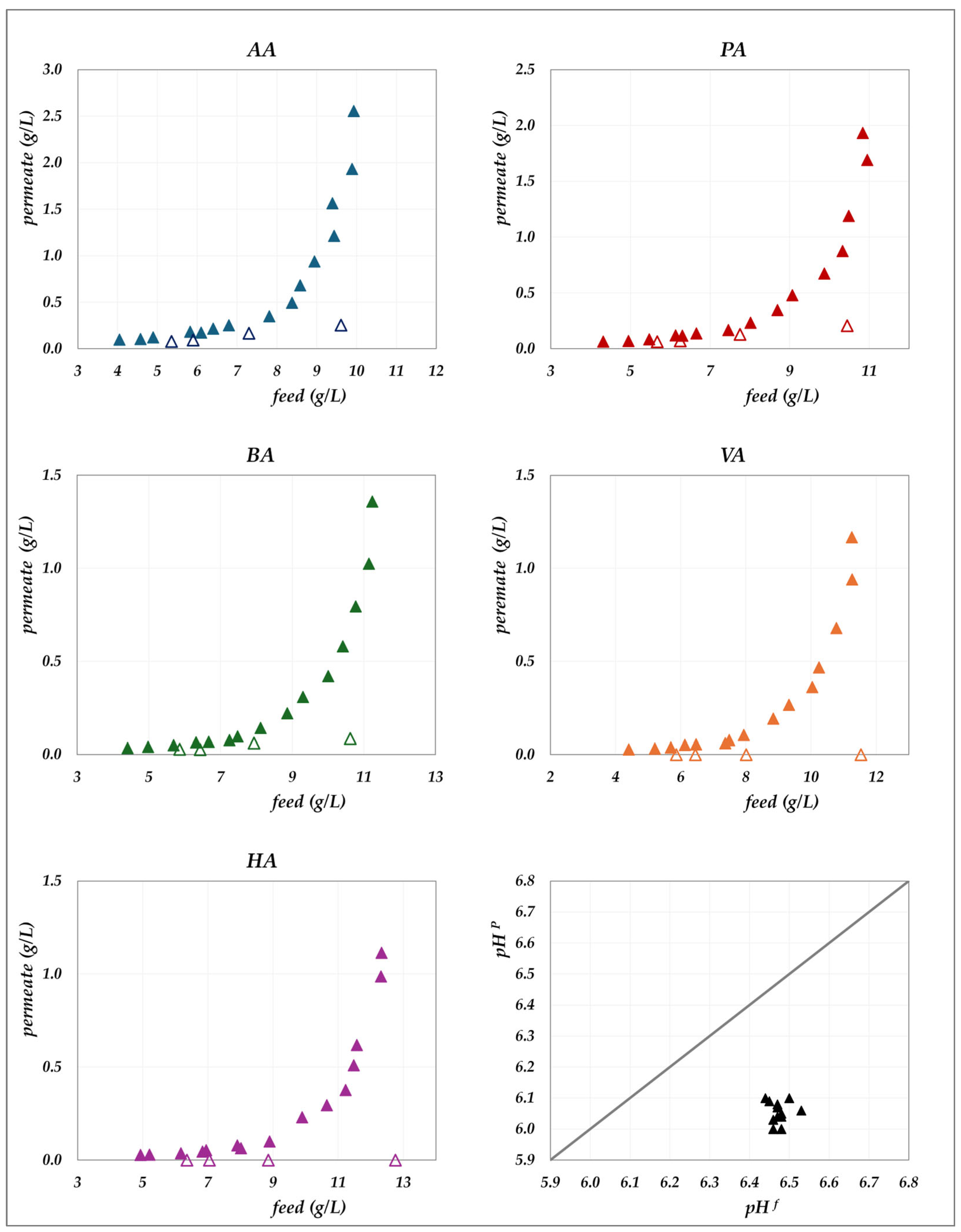 Membranes 15 00221 g002