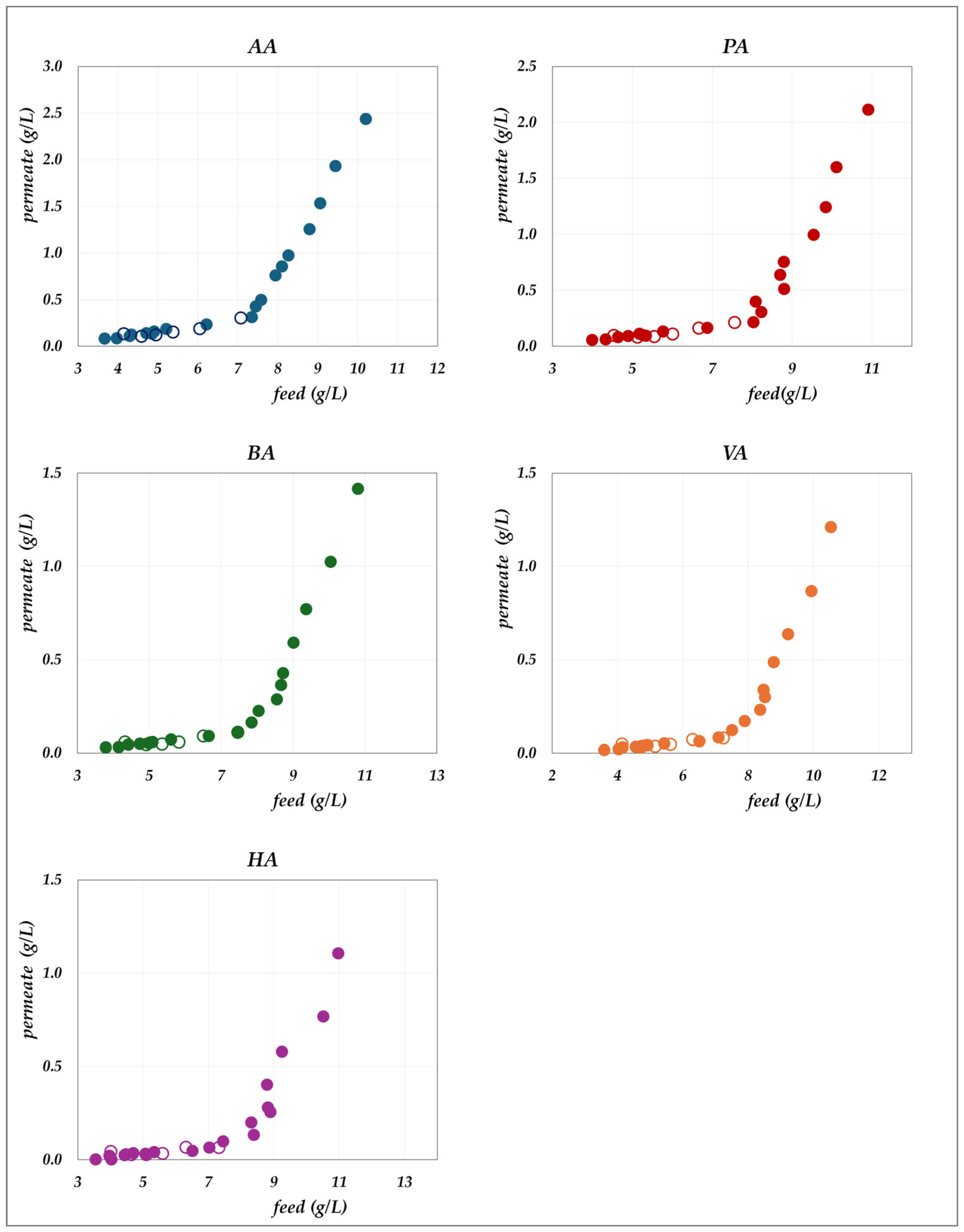 Membranes 15 00221 g003