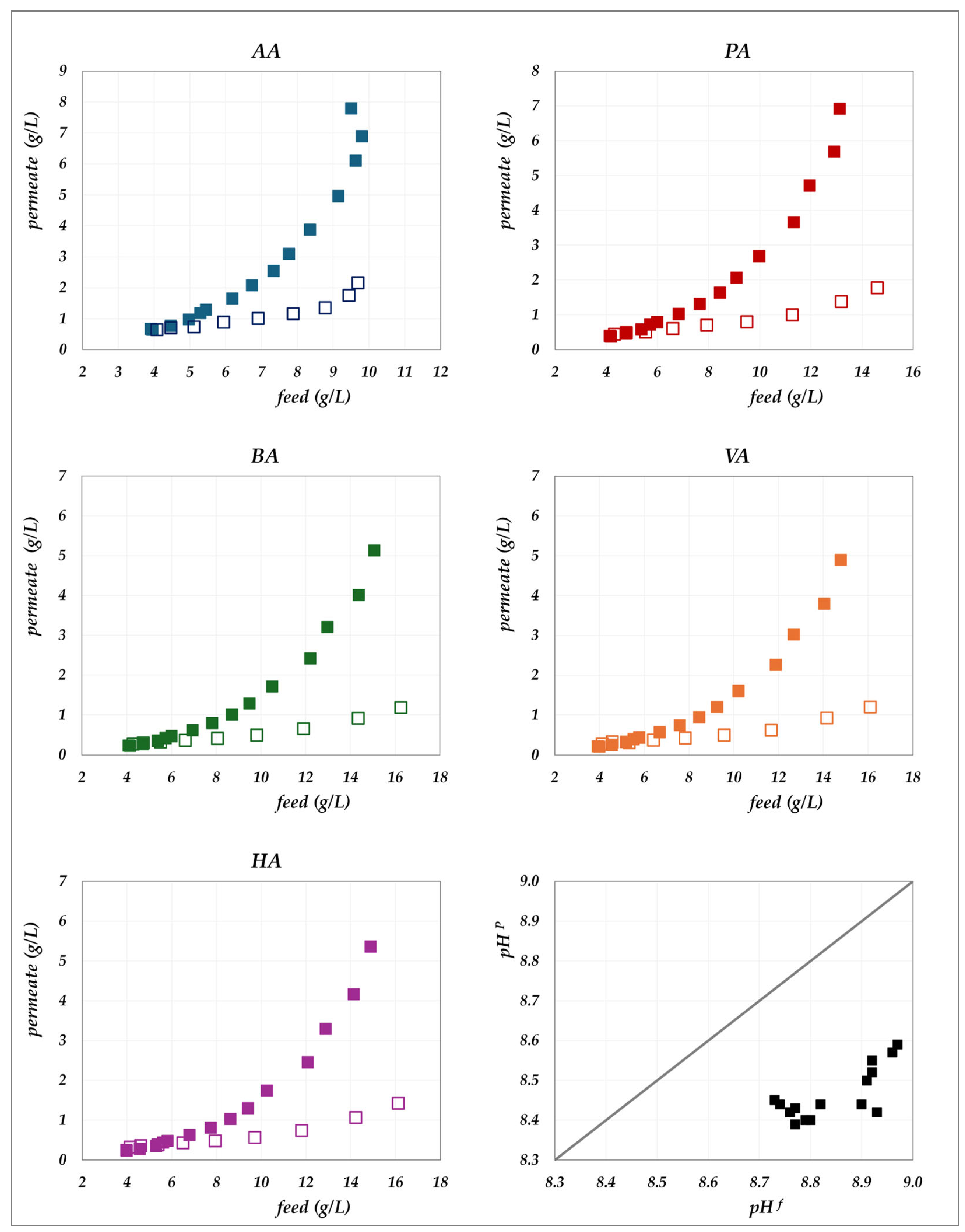 Membranes 15 00221 g005