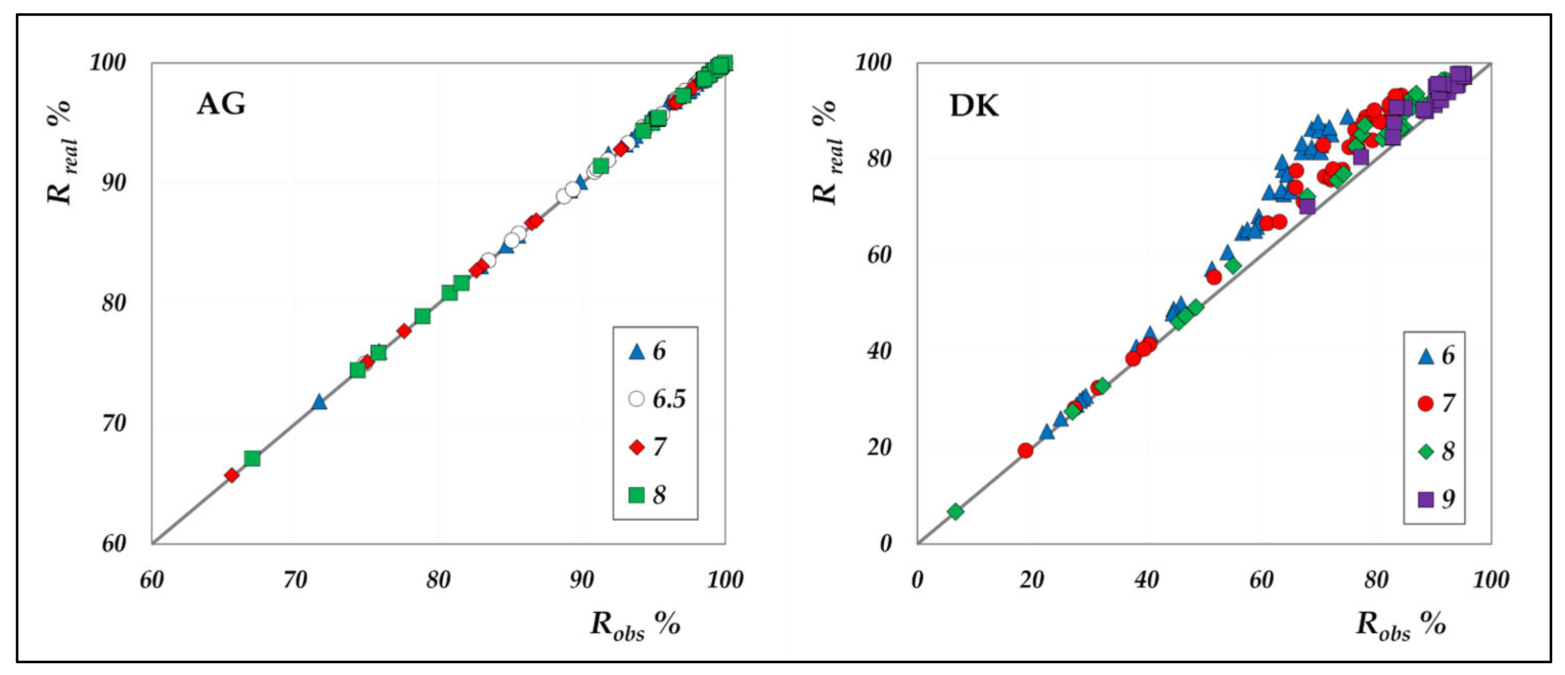 Membranes 15 00221 g006