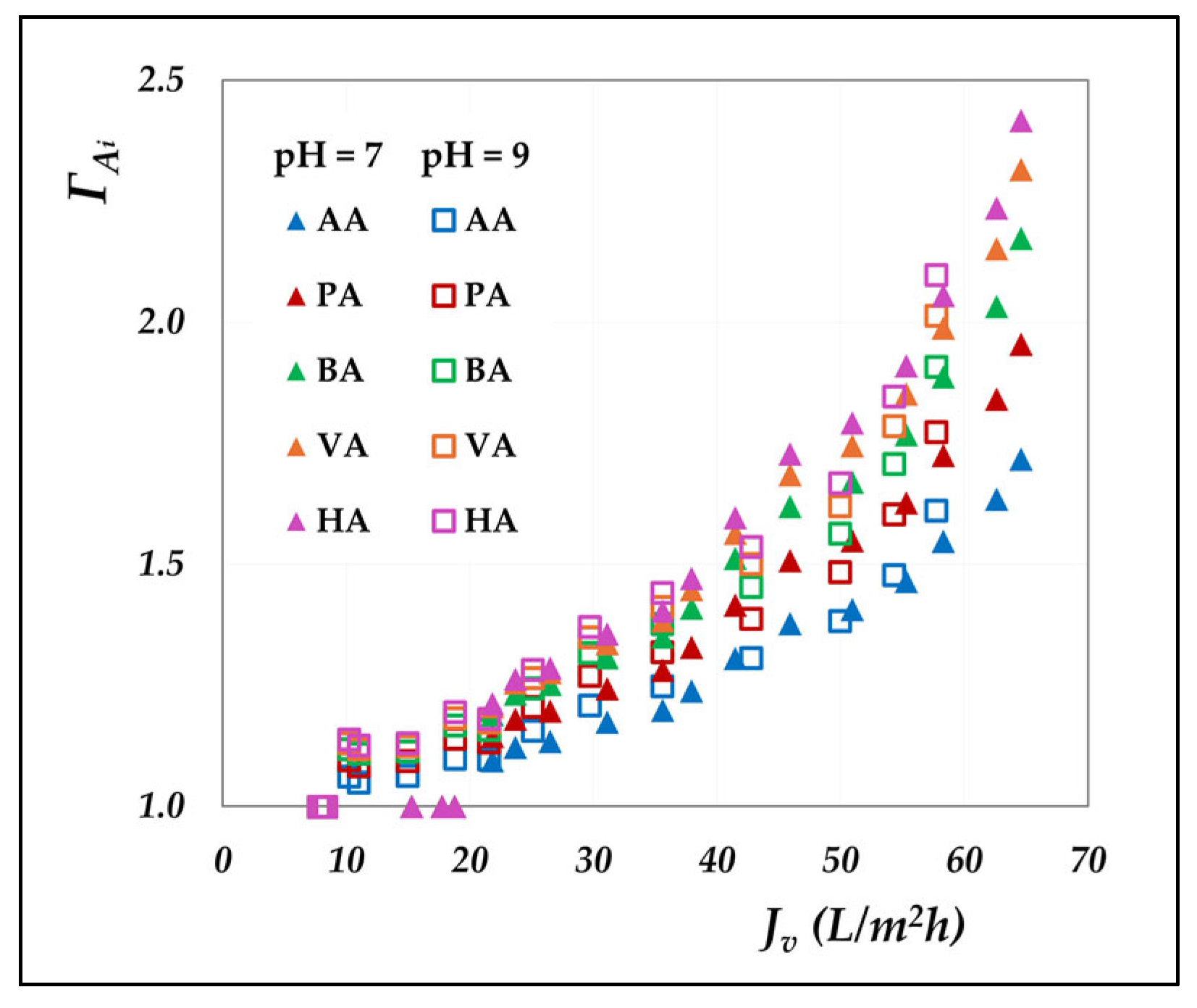 Membranes 15 00221 g007