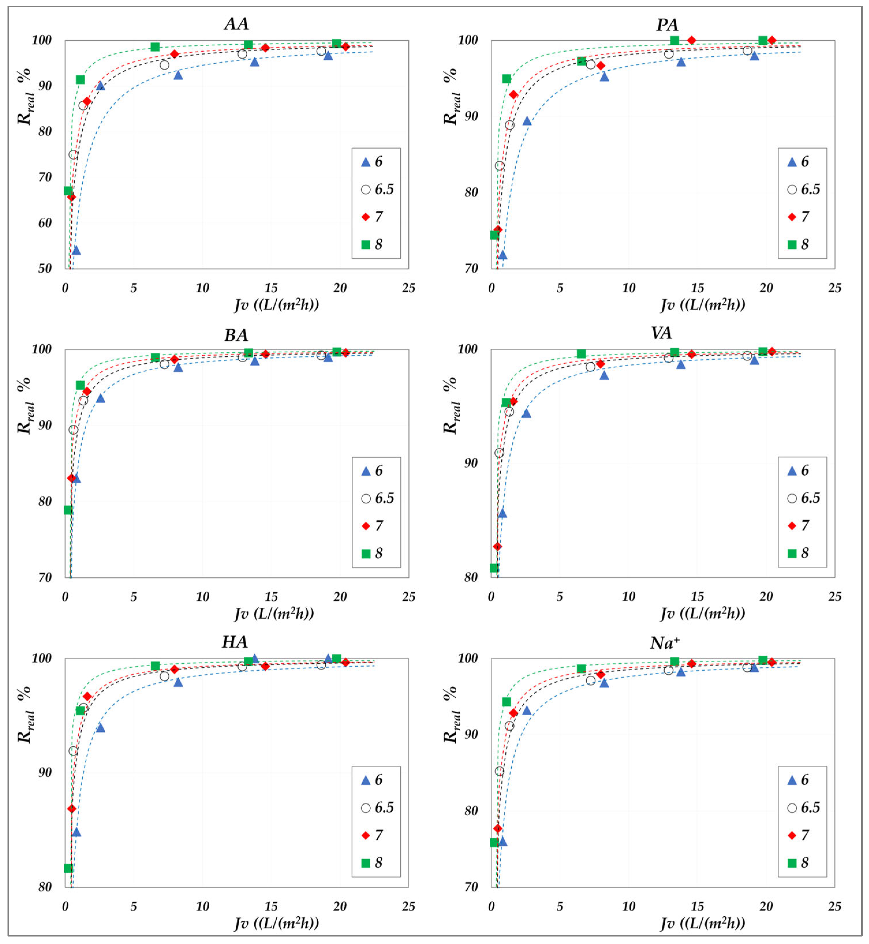 Membranes 15 00221 g008