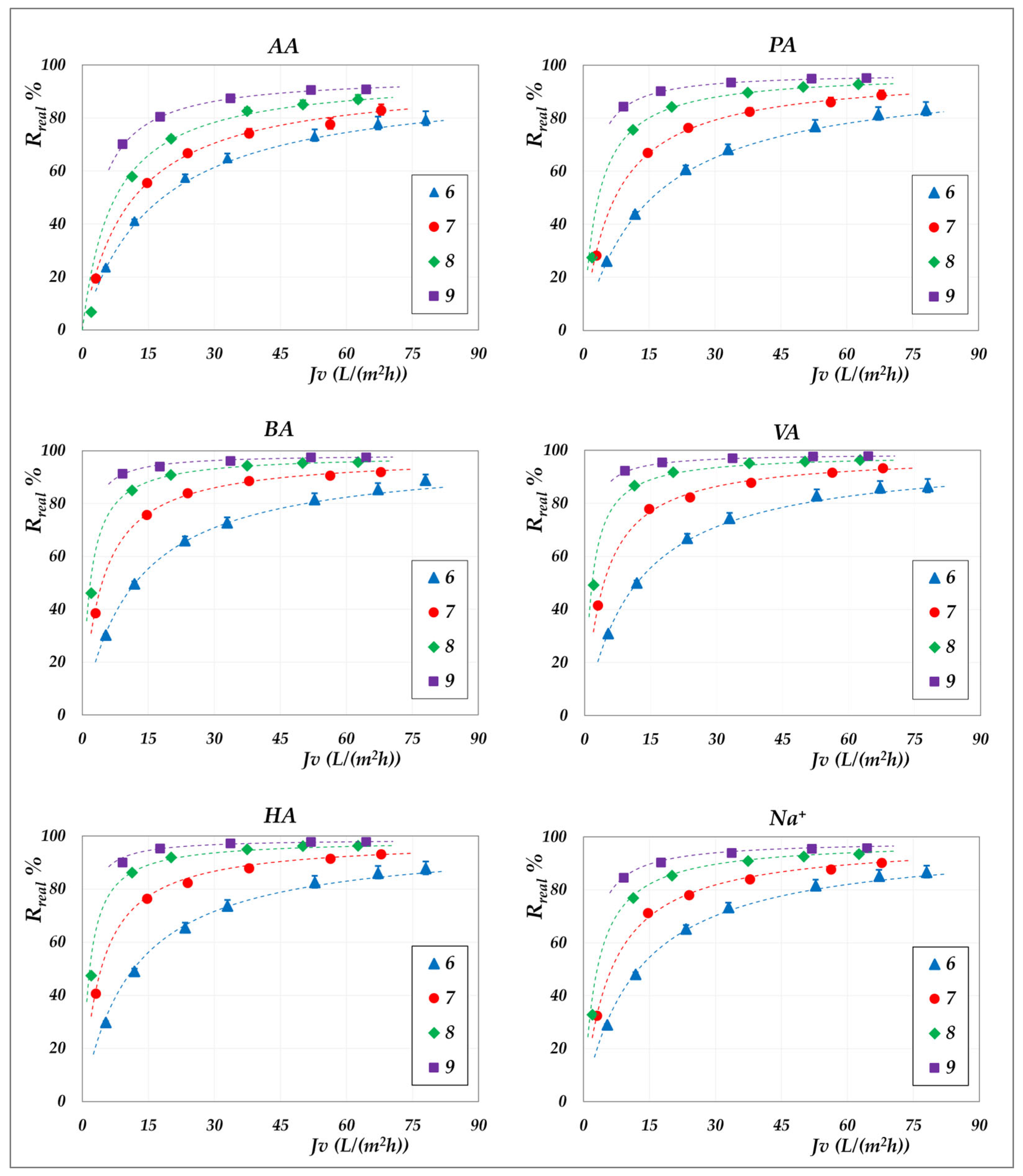 Membranes 15 00221 g010