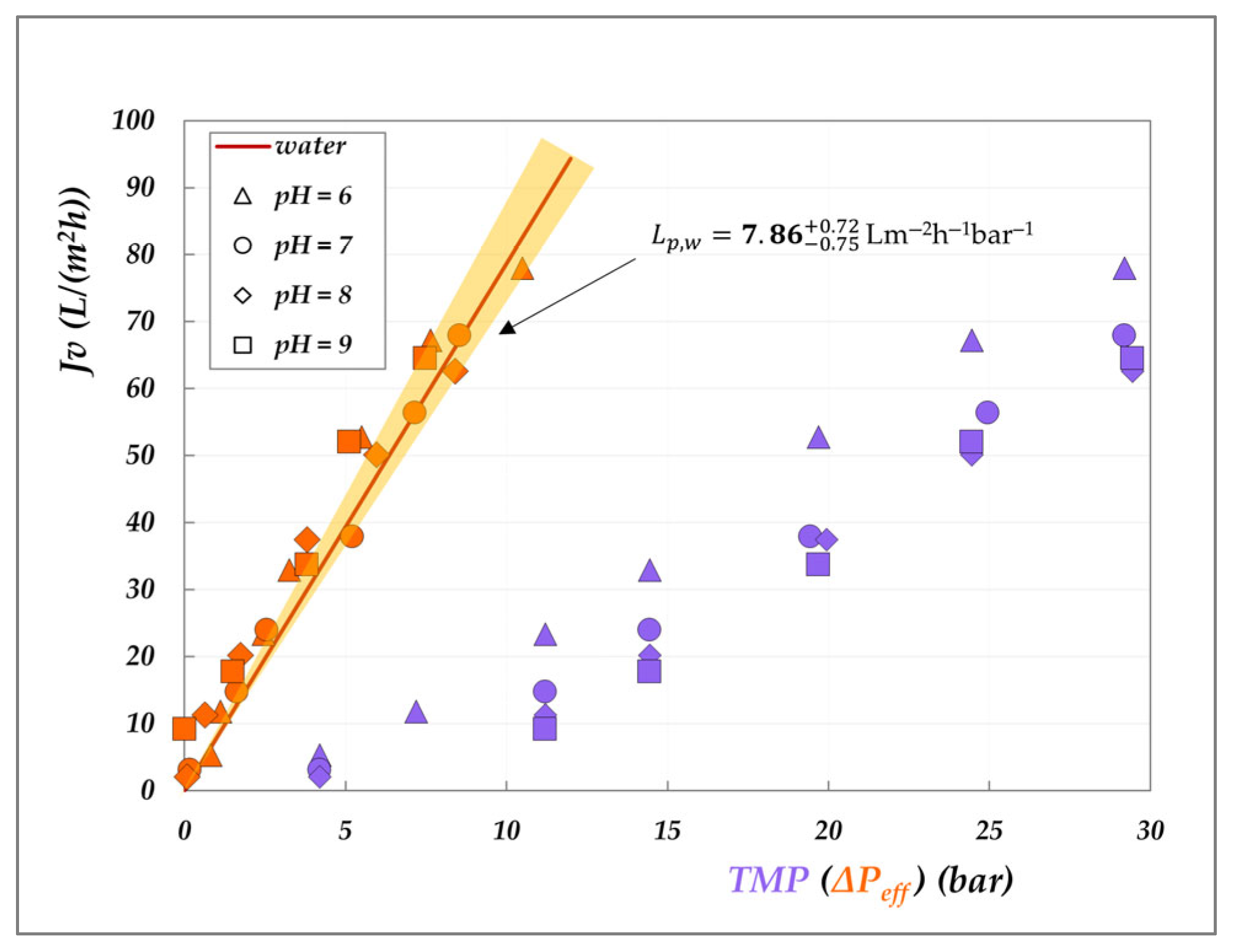 Membranes 15 00221 g012