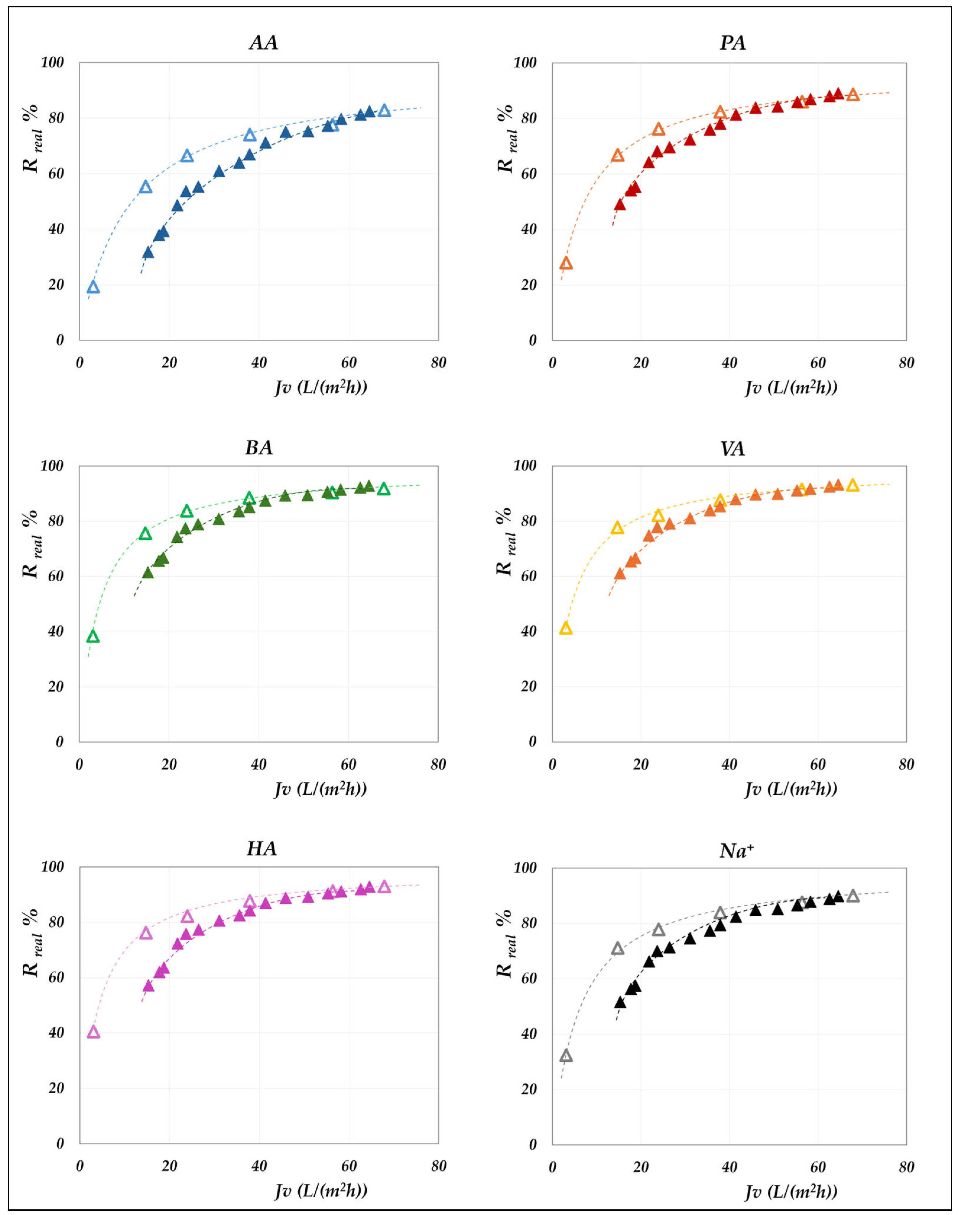 Membranes 15 00221 g014