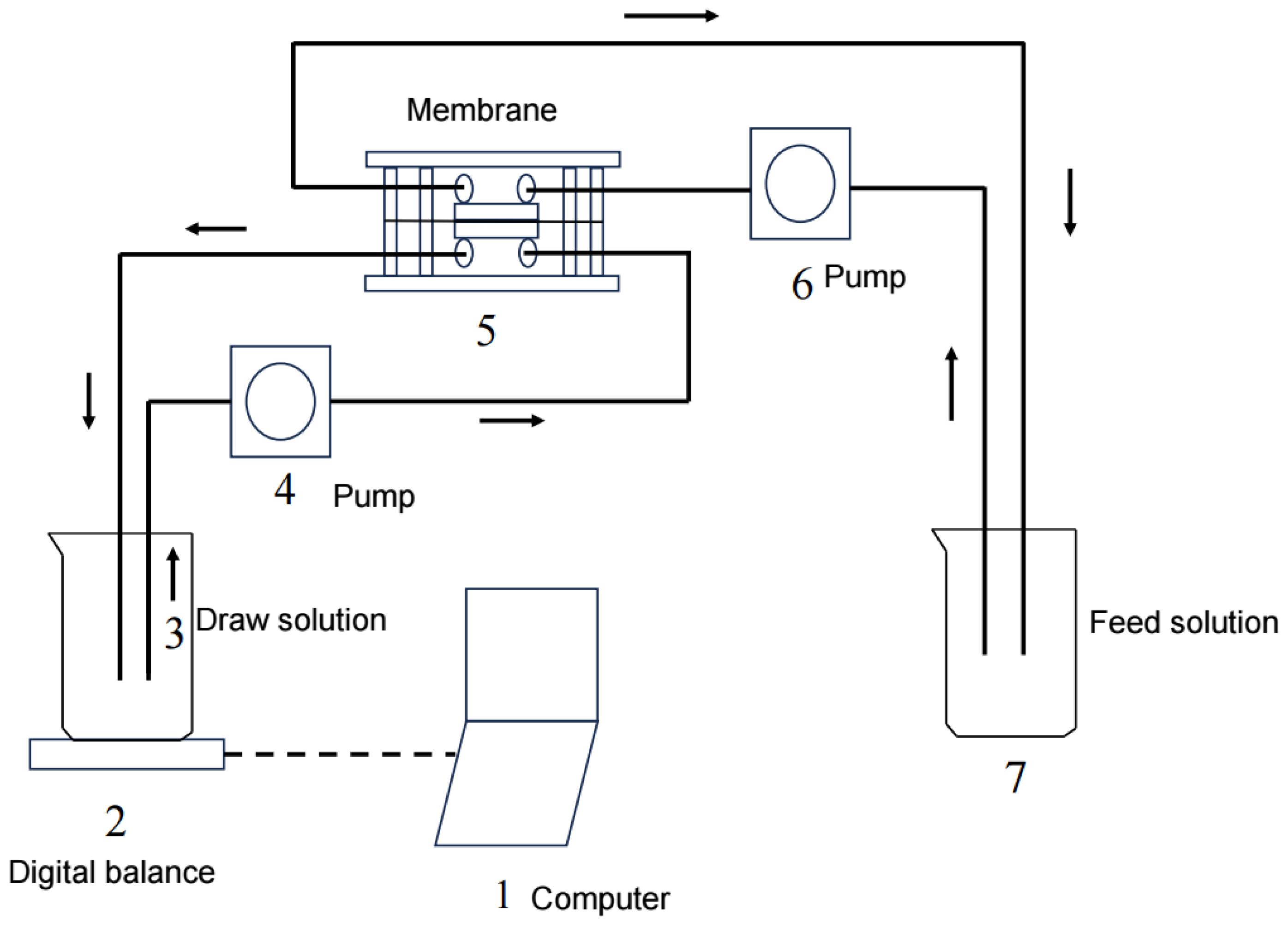 Membranes 15 00223 g001
