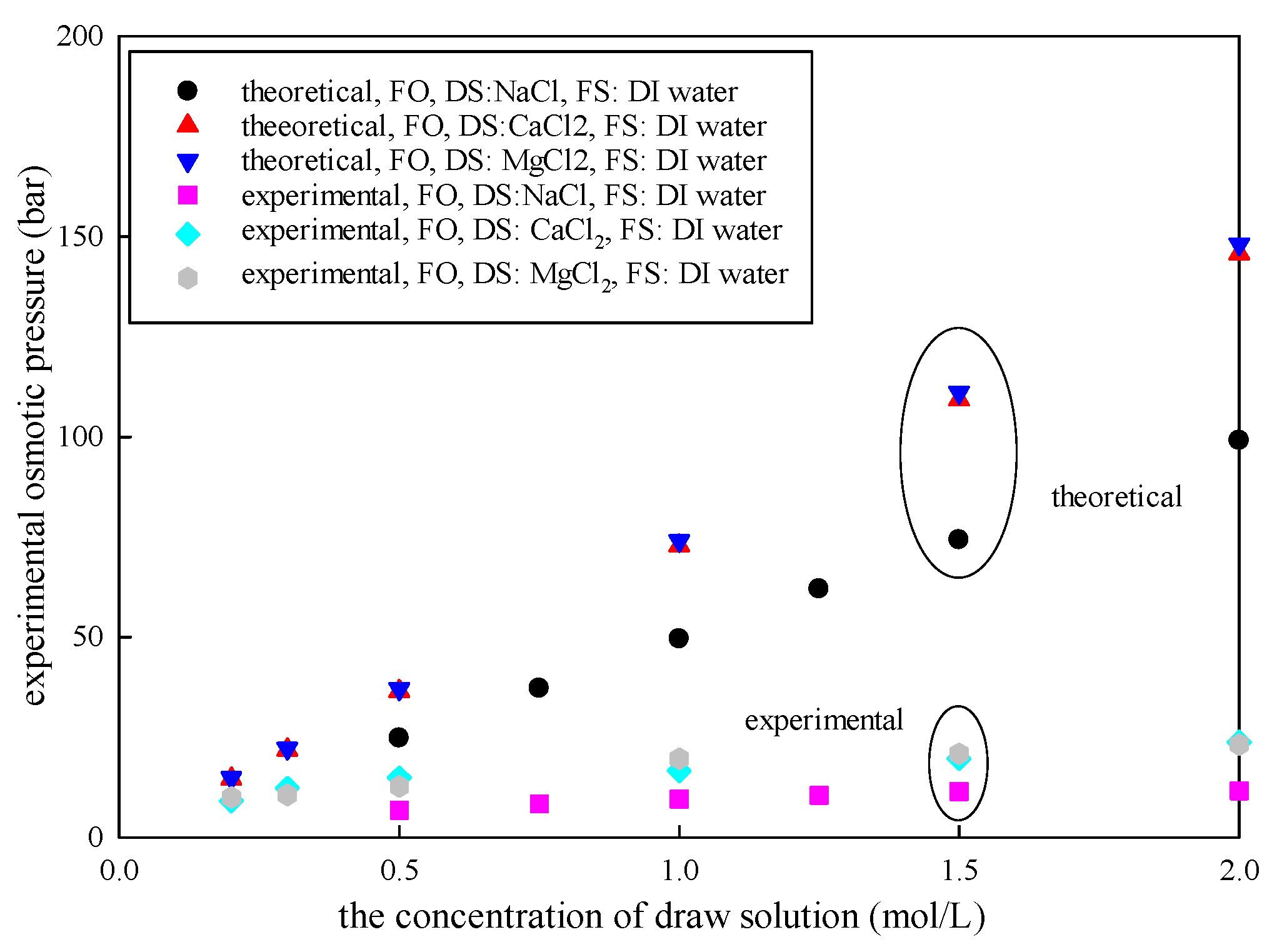 Membranes 15 00223 g002
