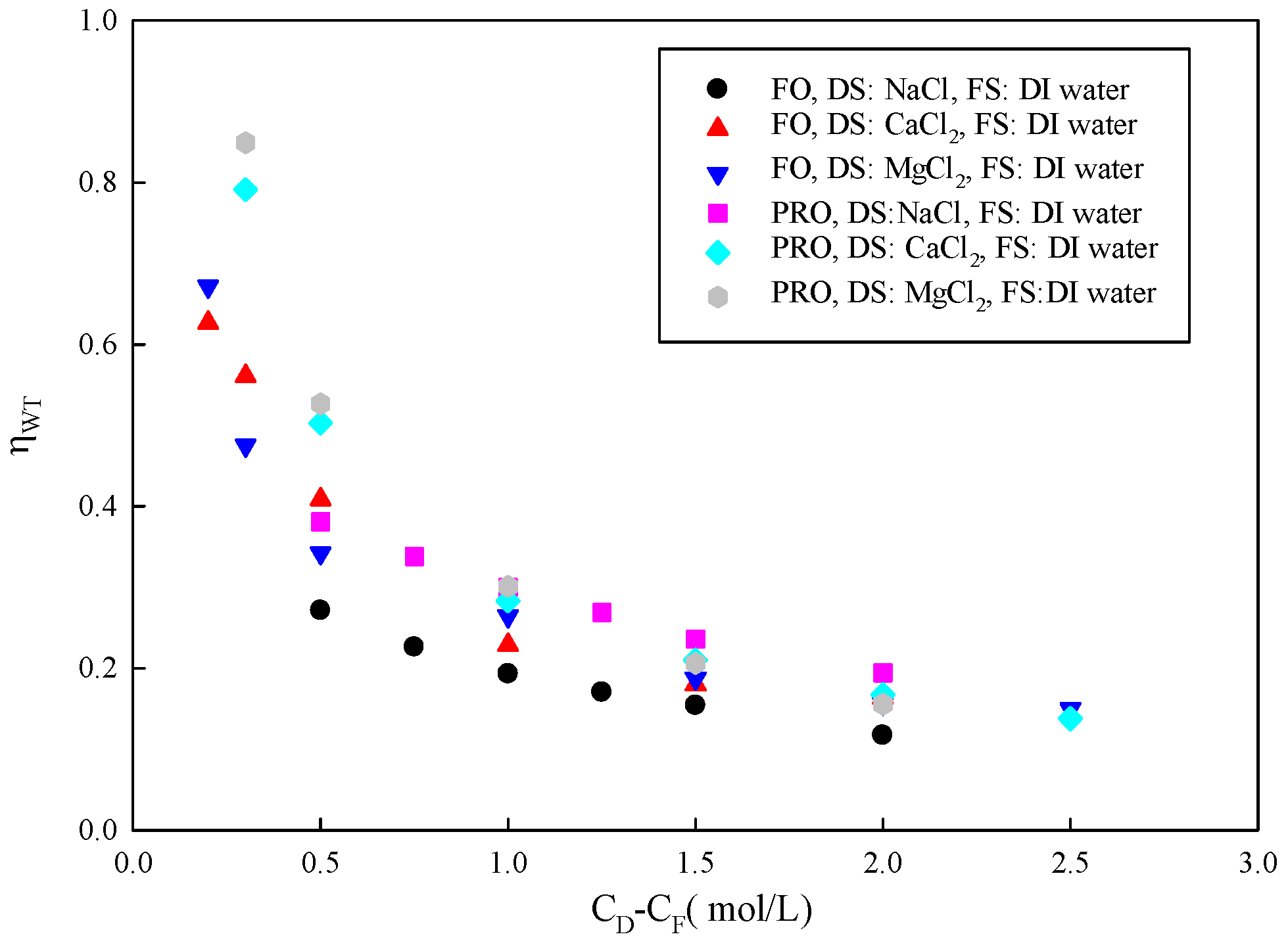 Membranes 15 00223 g003