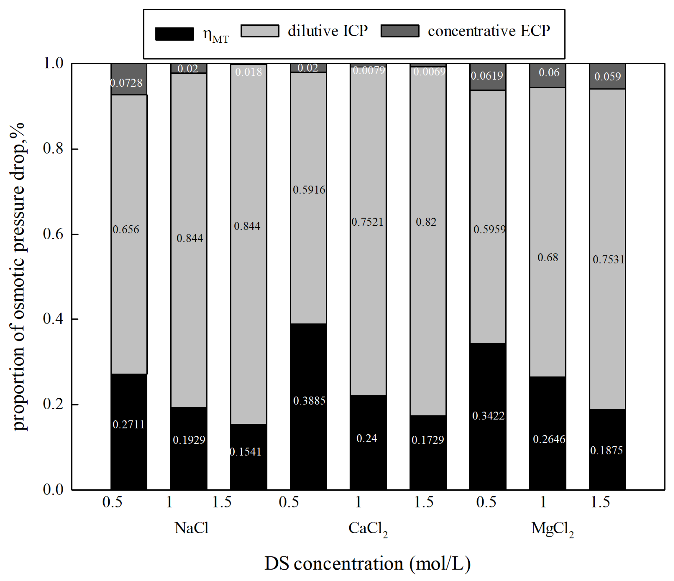 Membranes 15 00223 g004