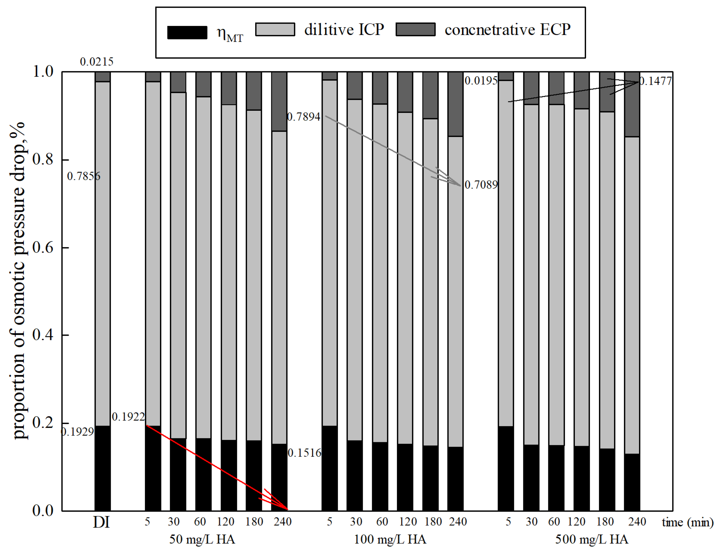Membranes 15 00223 g006