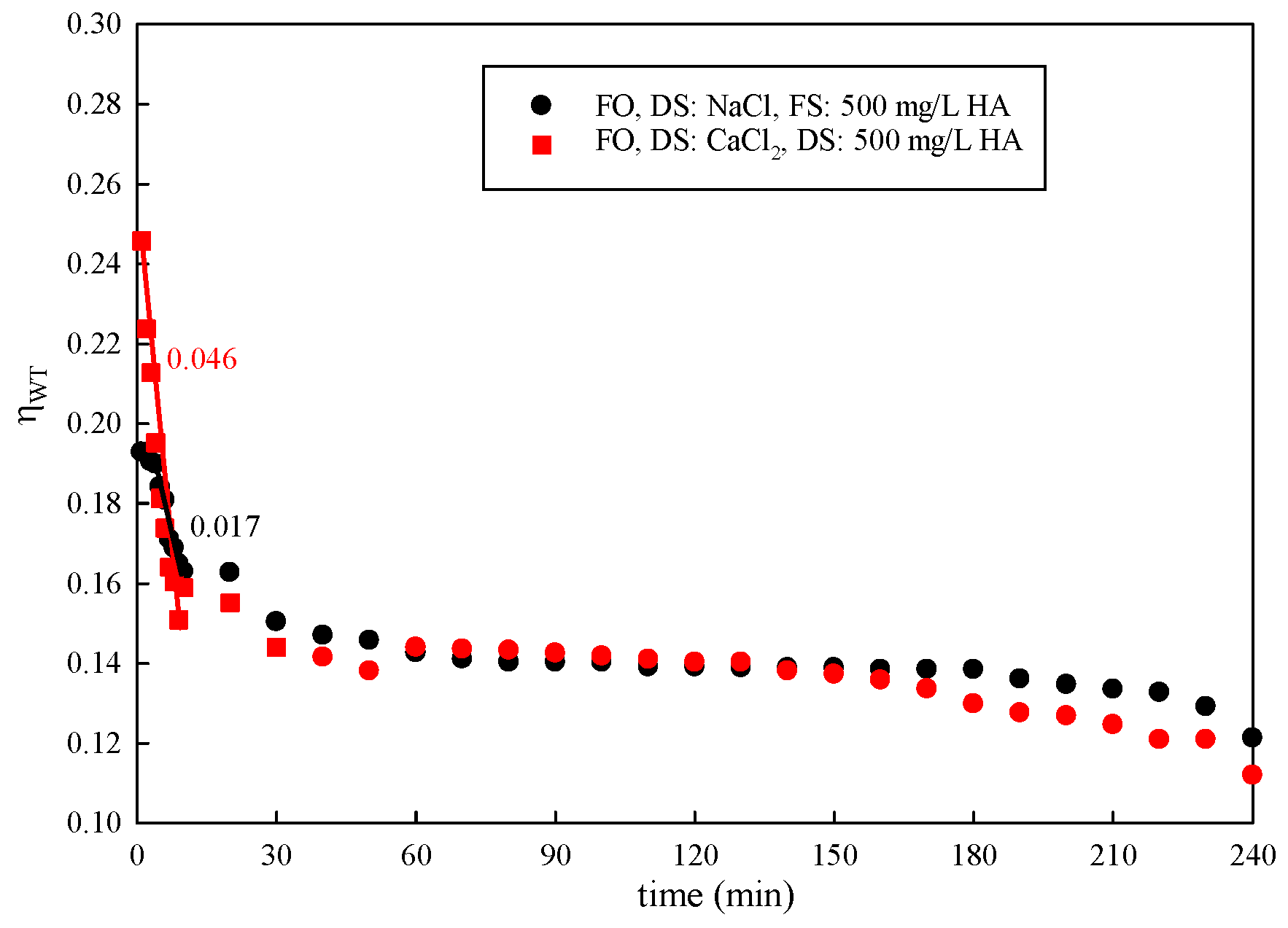 Membranes 15 00223 g007