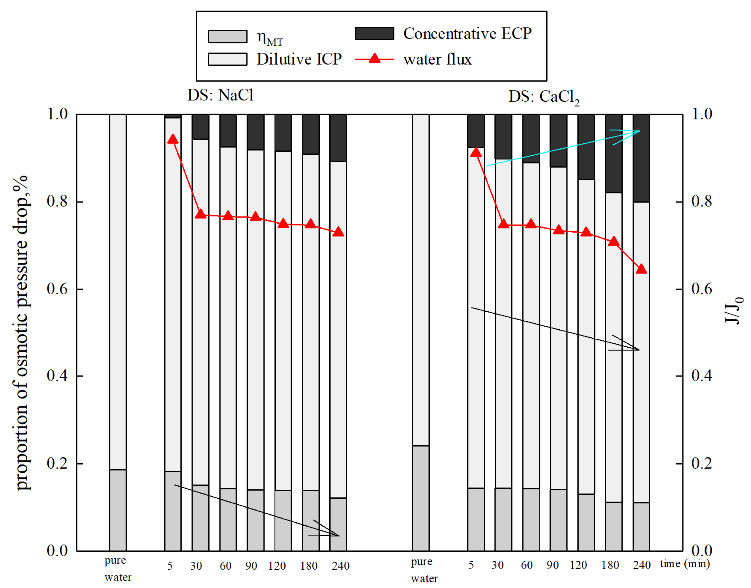 Membranes 15 00223 g008