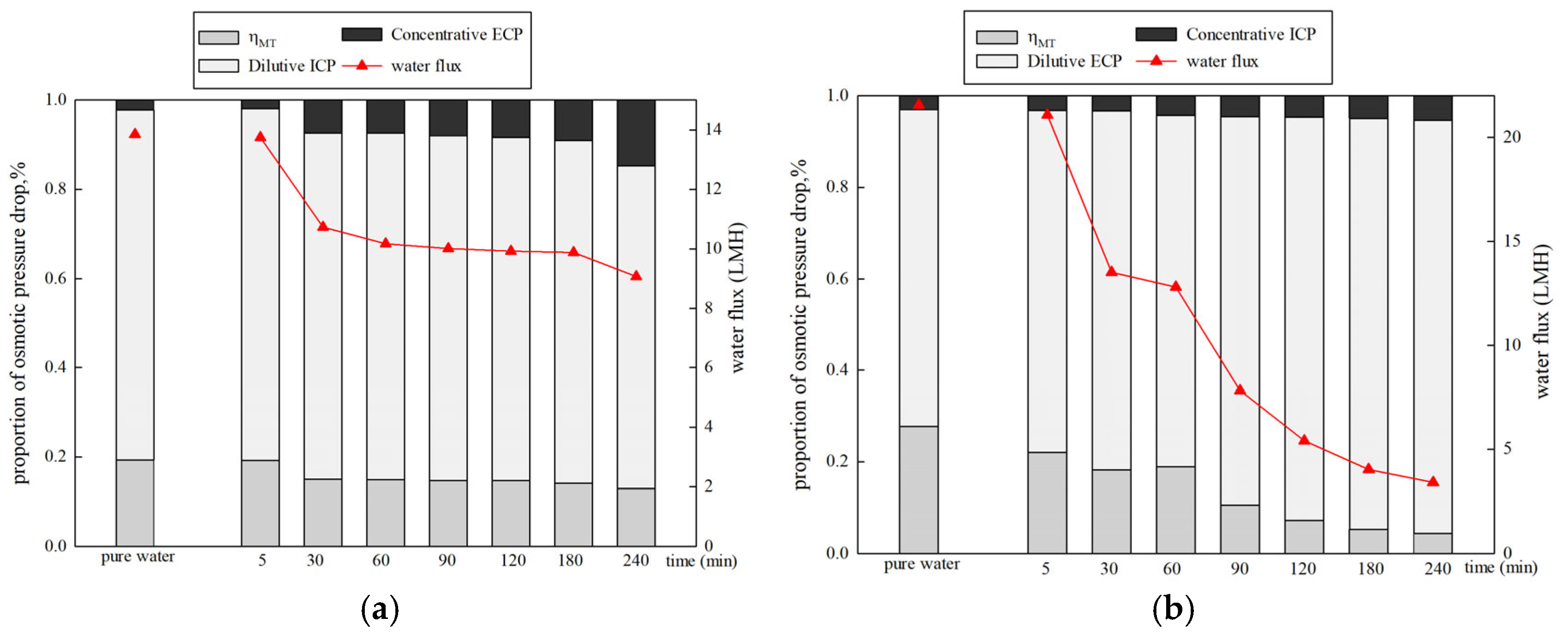 Membranes 15 00223 g009
