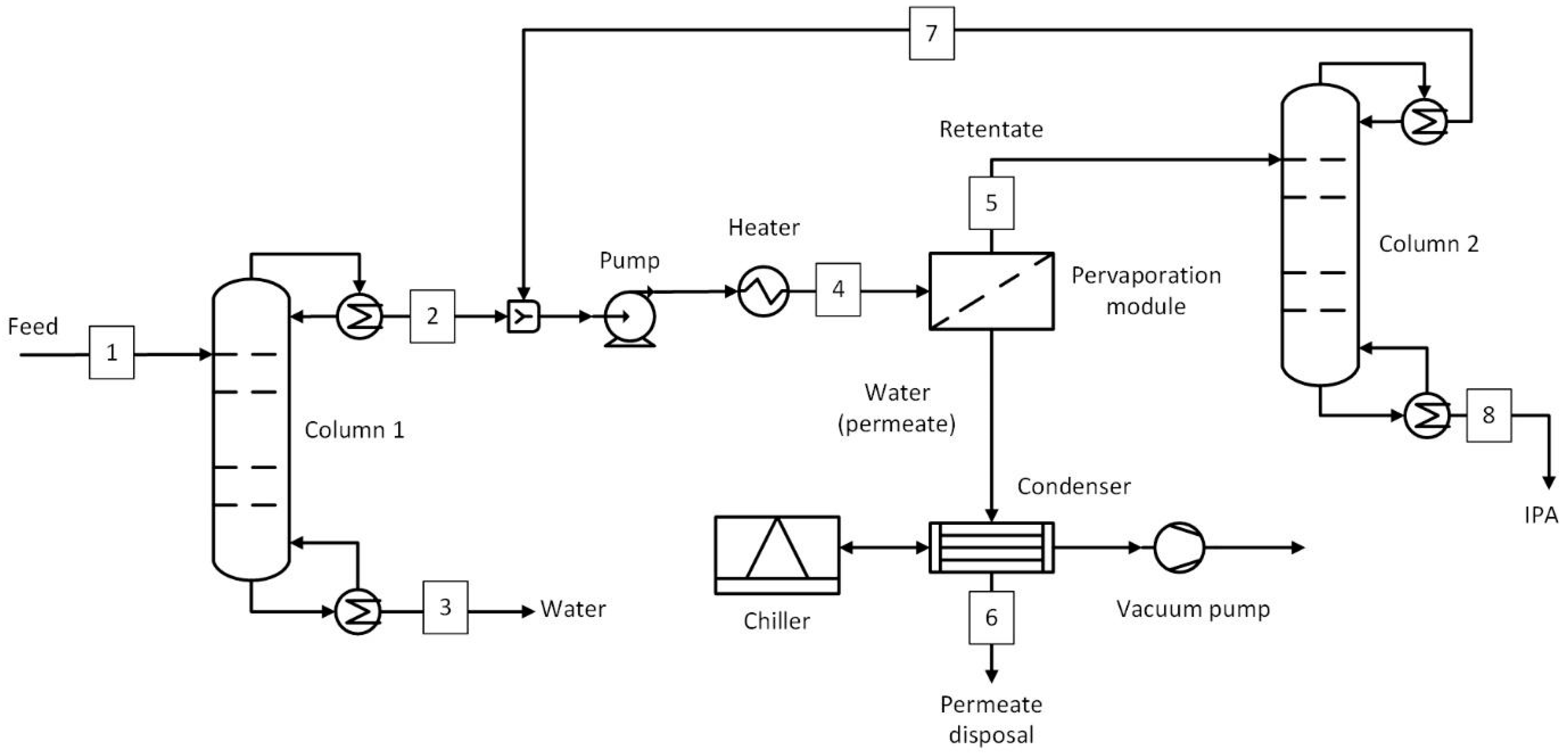 Membranes 15 00224 g004