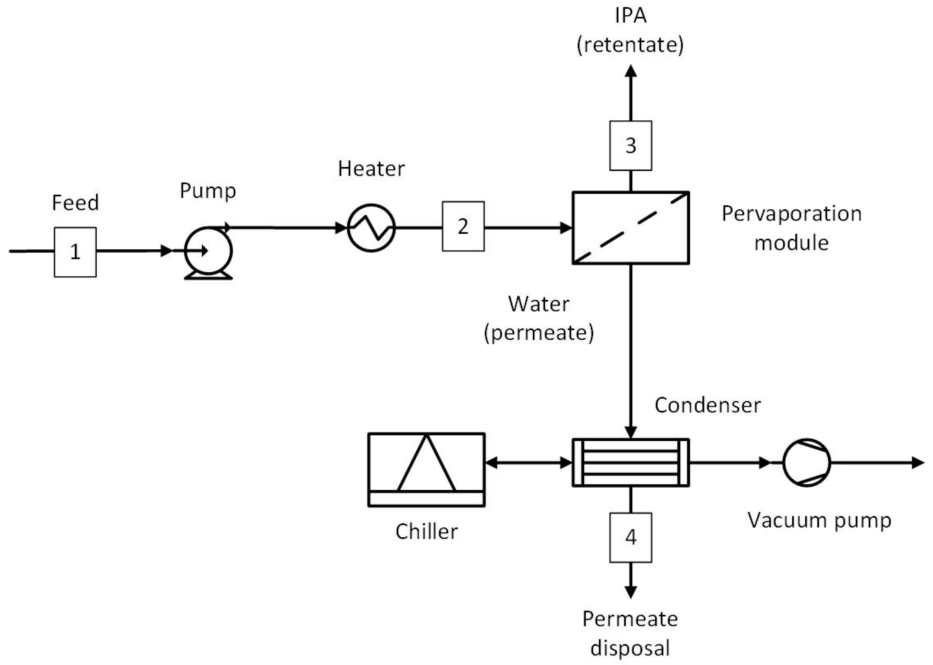 Membranes 15 00224 g005