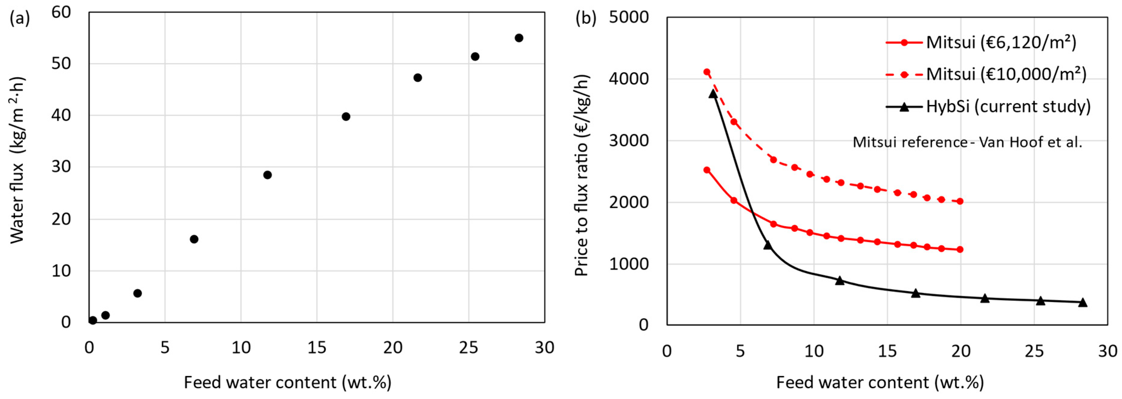 Membranes 15 00224 g007